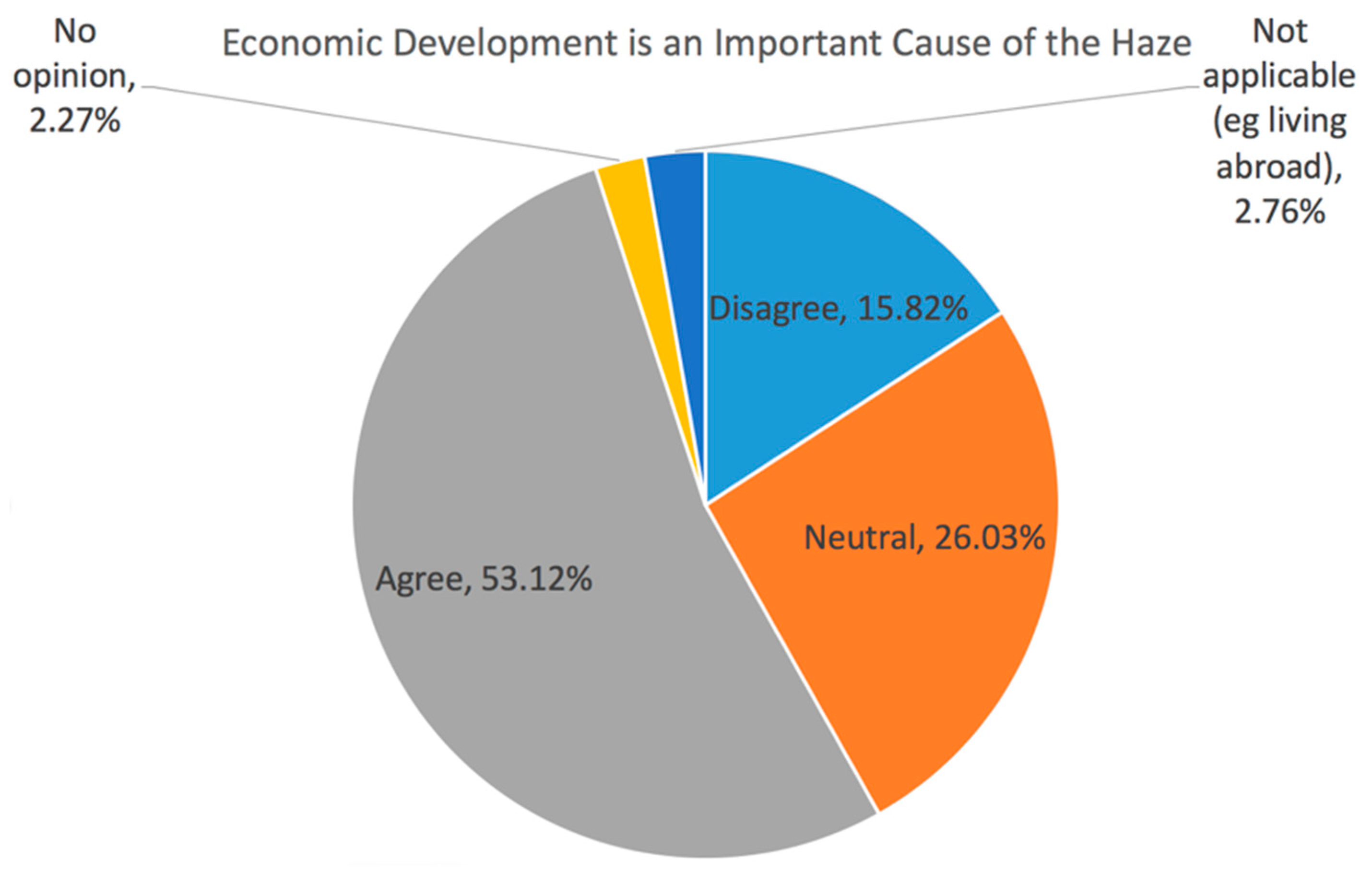 Sustainability 10 01970 g014