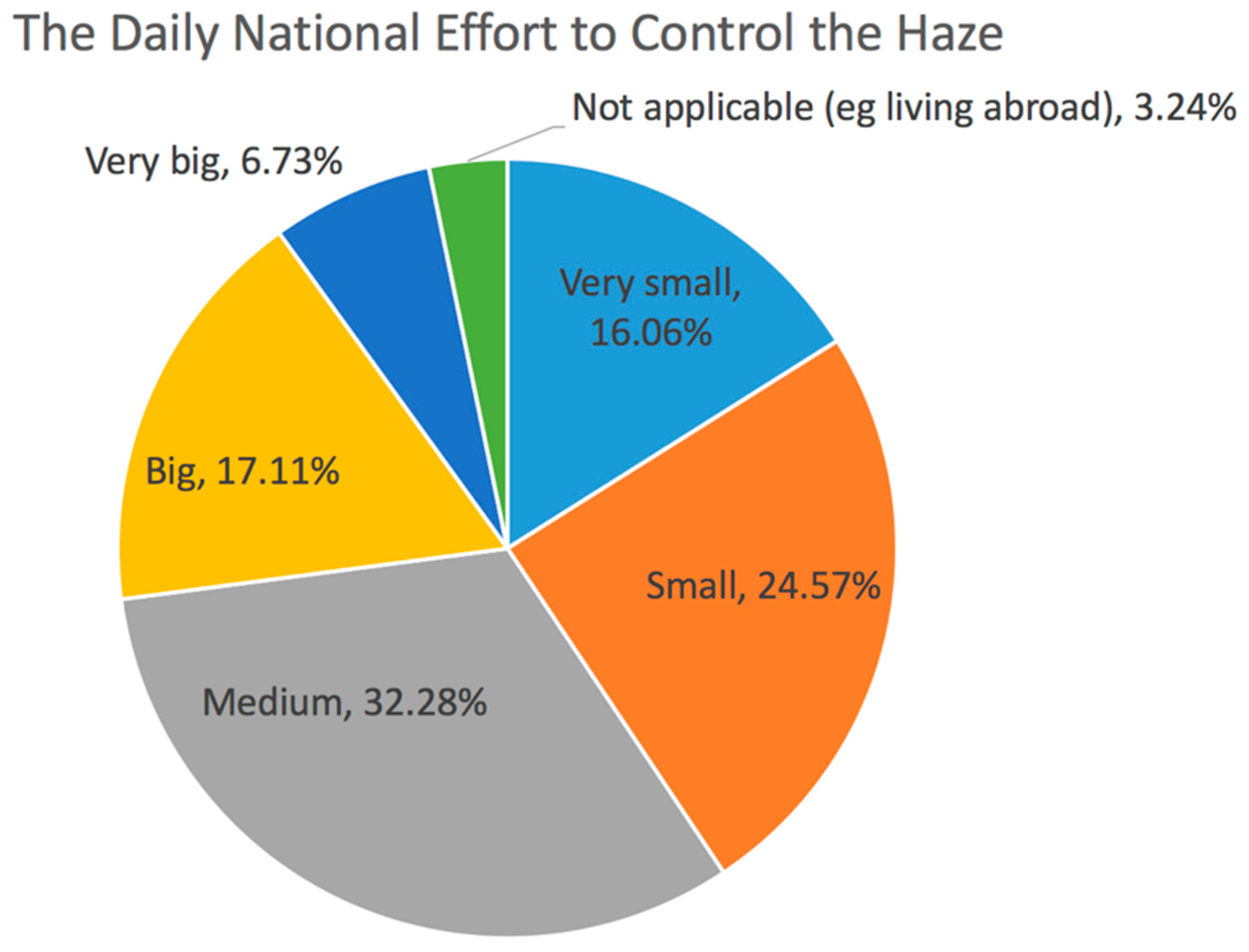 Sustainability 10 01970 g016