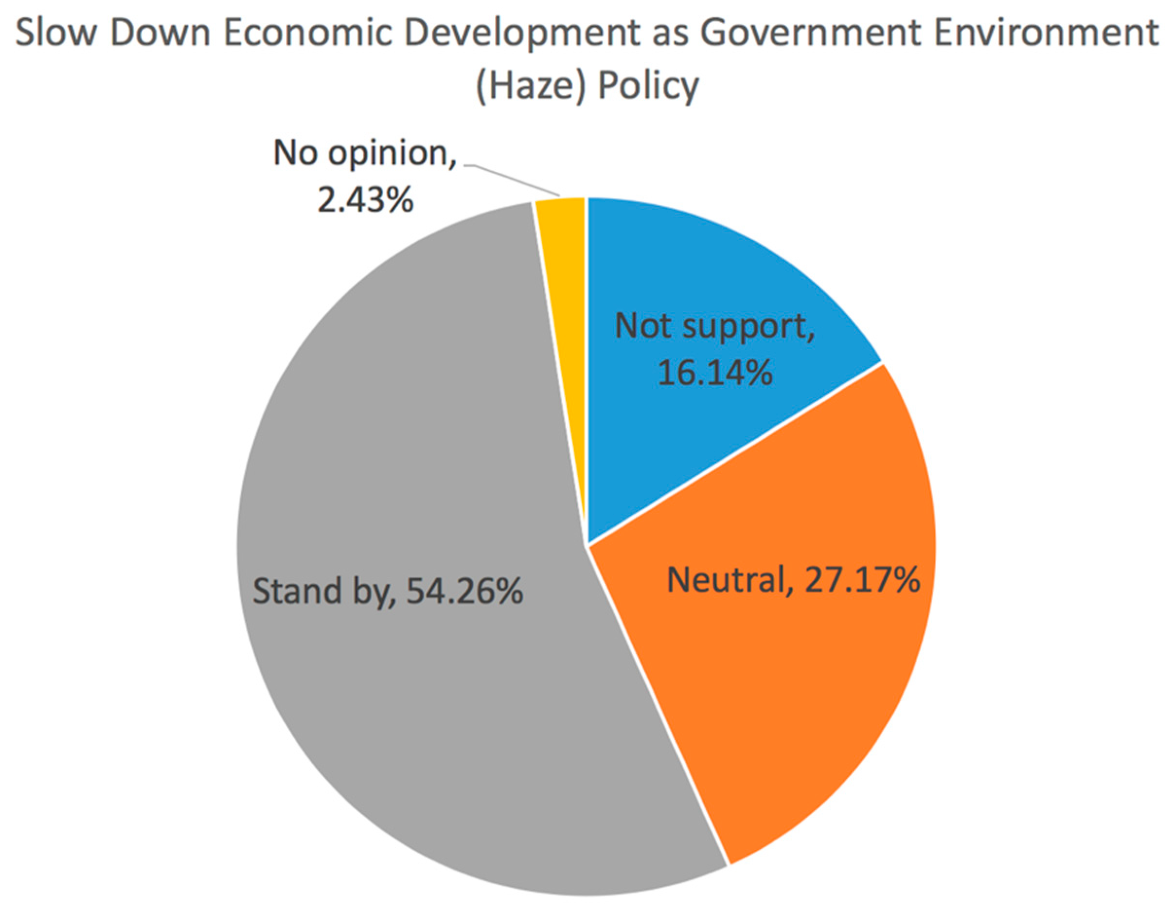 Sustainability 10 01970 g017