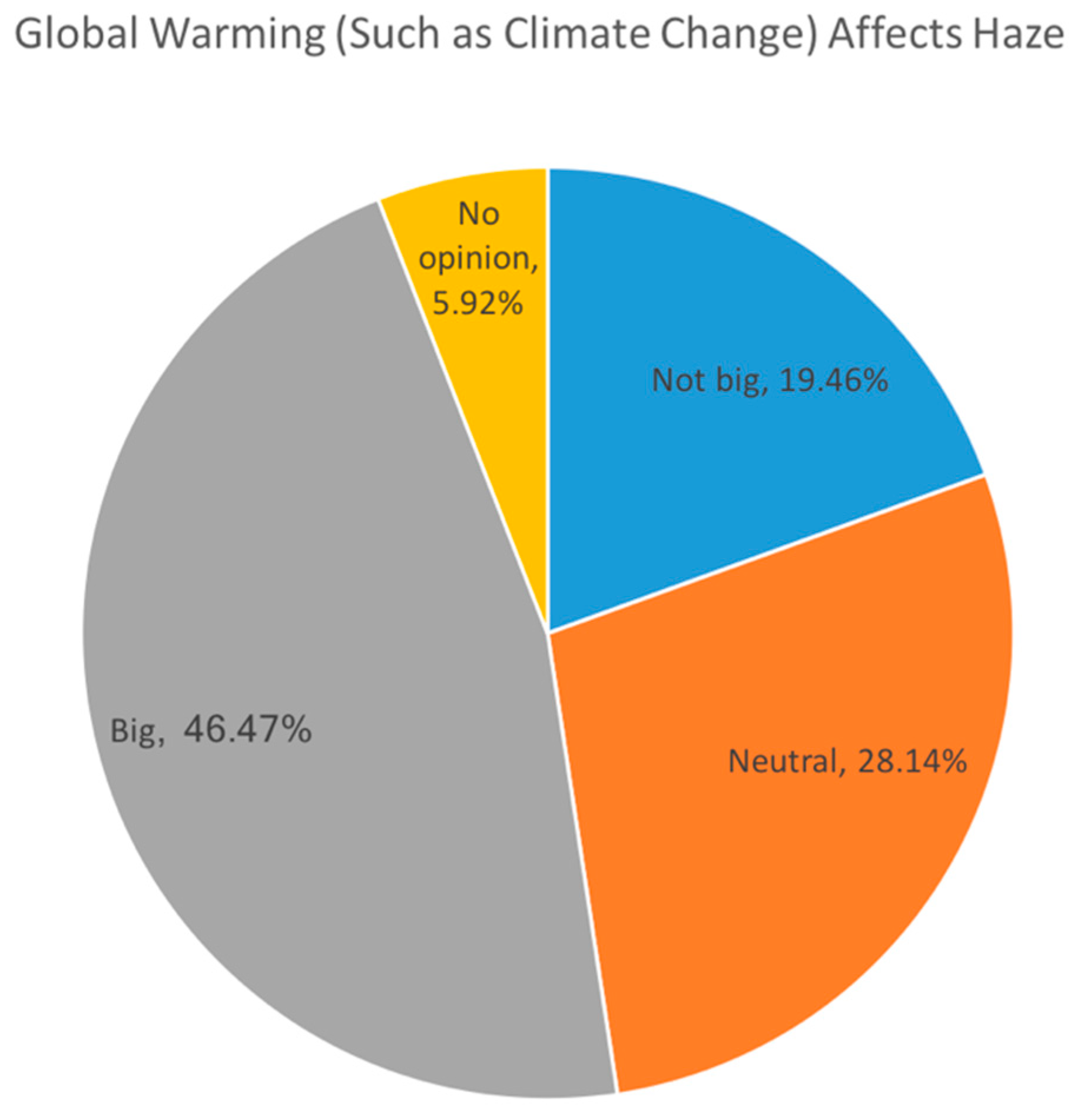 Sustainability 10 01970 g020