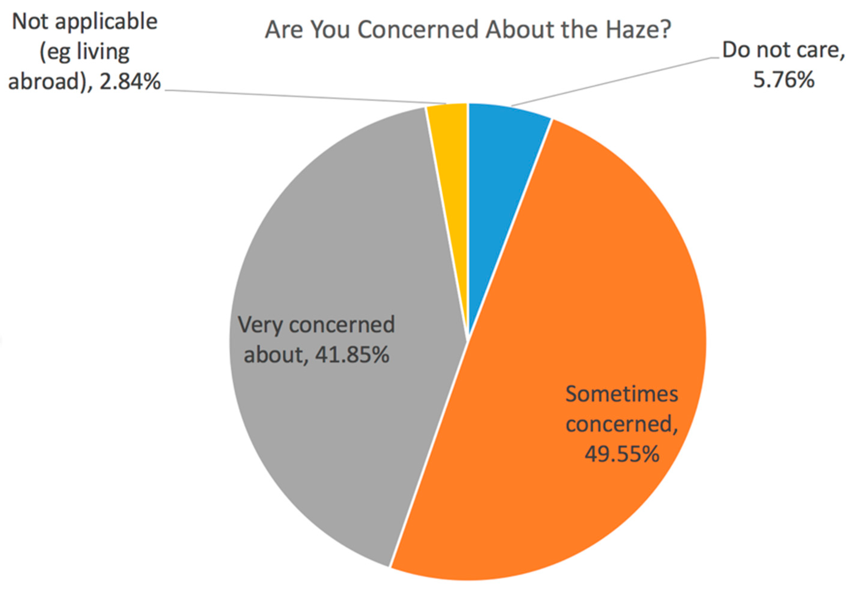 Sustainability 10 01970 g021