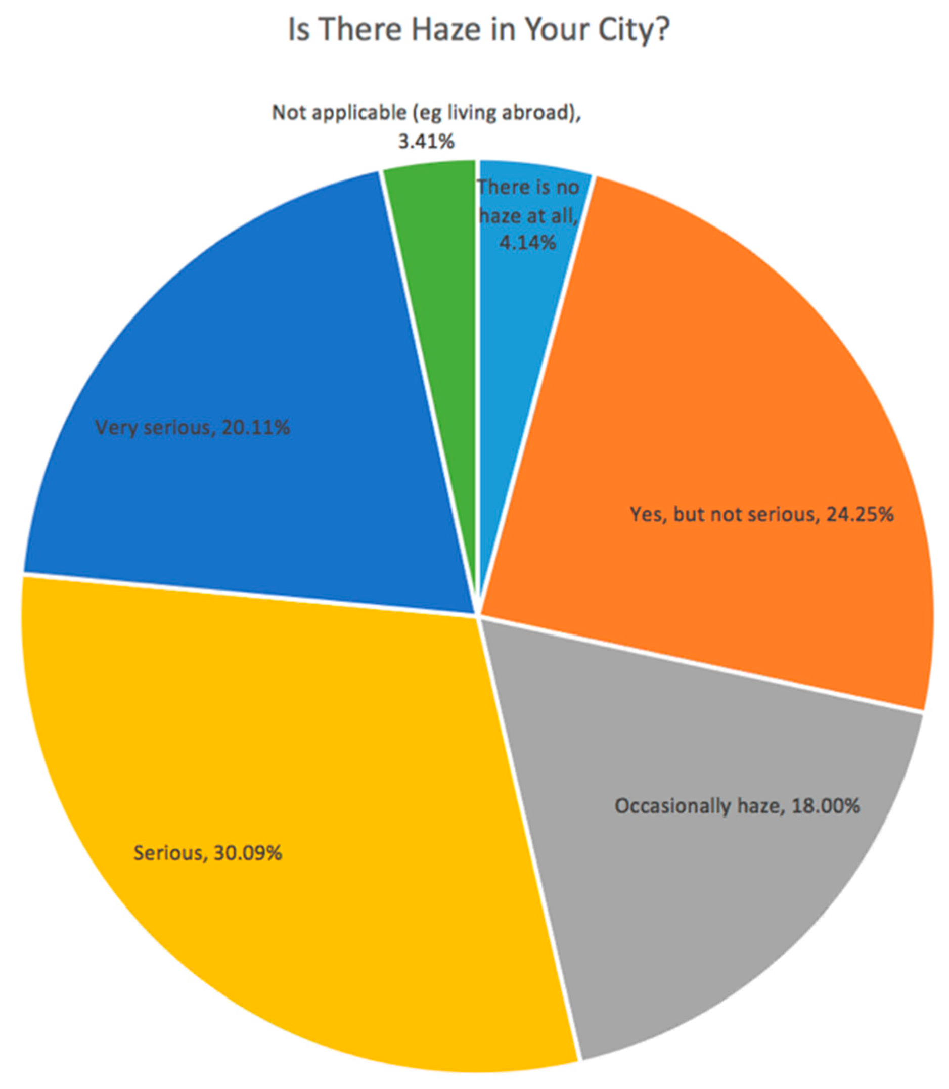Sustainability 10 01970 g022