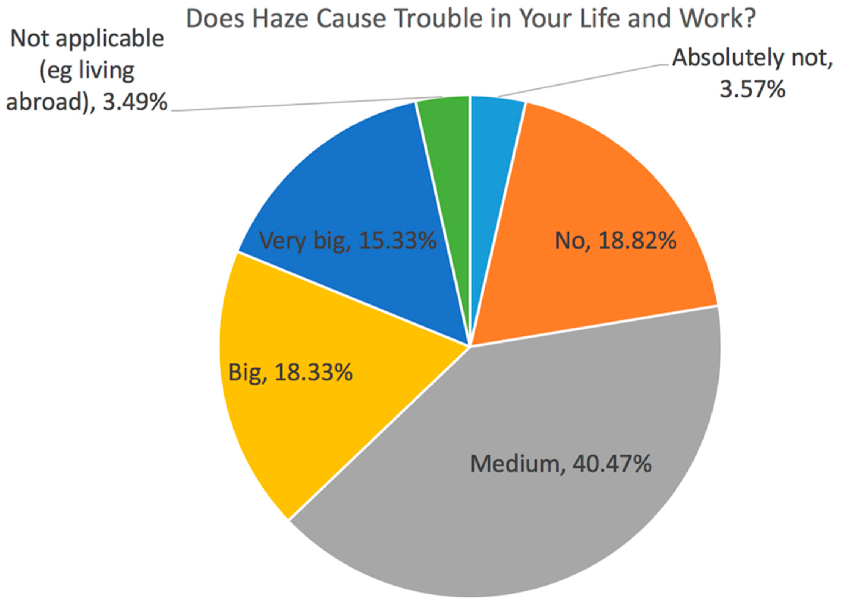 Sustainability 10 01970 g023