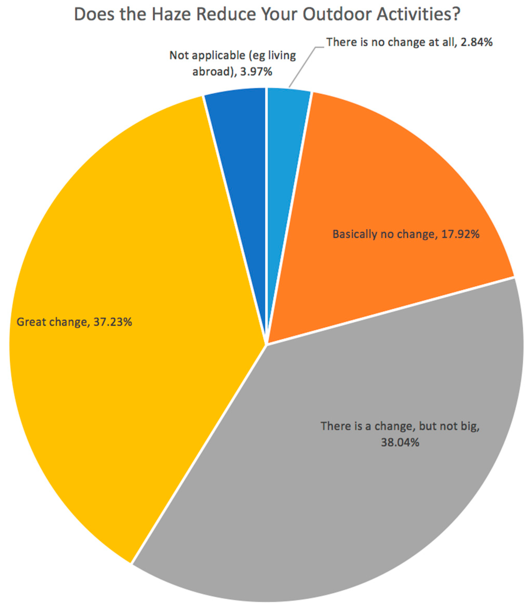 Sustainability 10 01970 g024