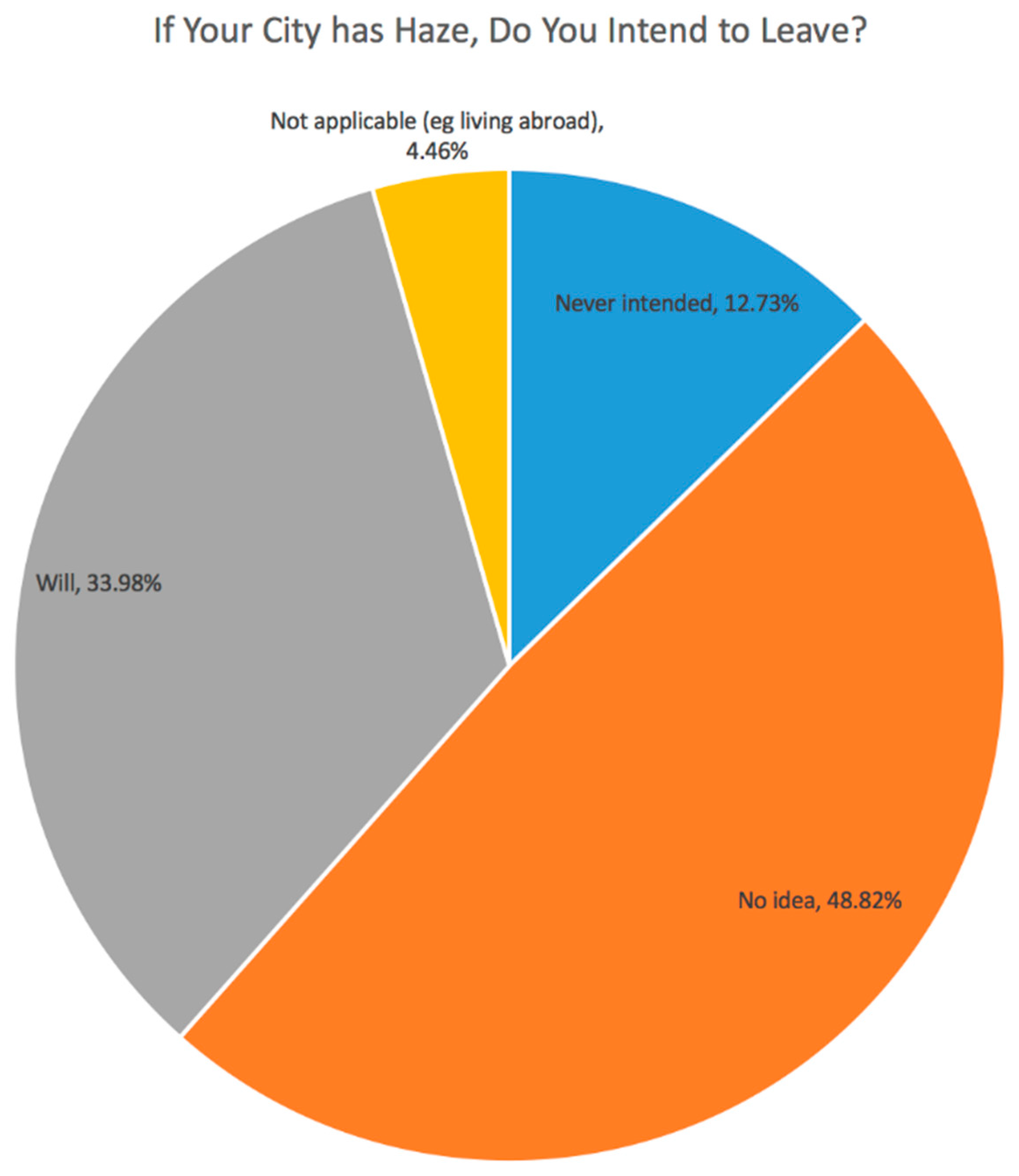 Sustainability 10 01970 g026