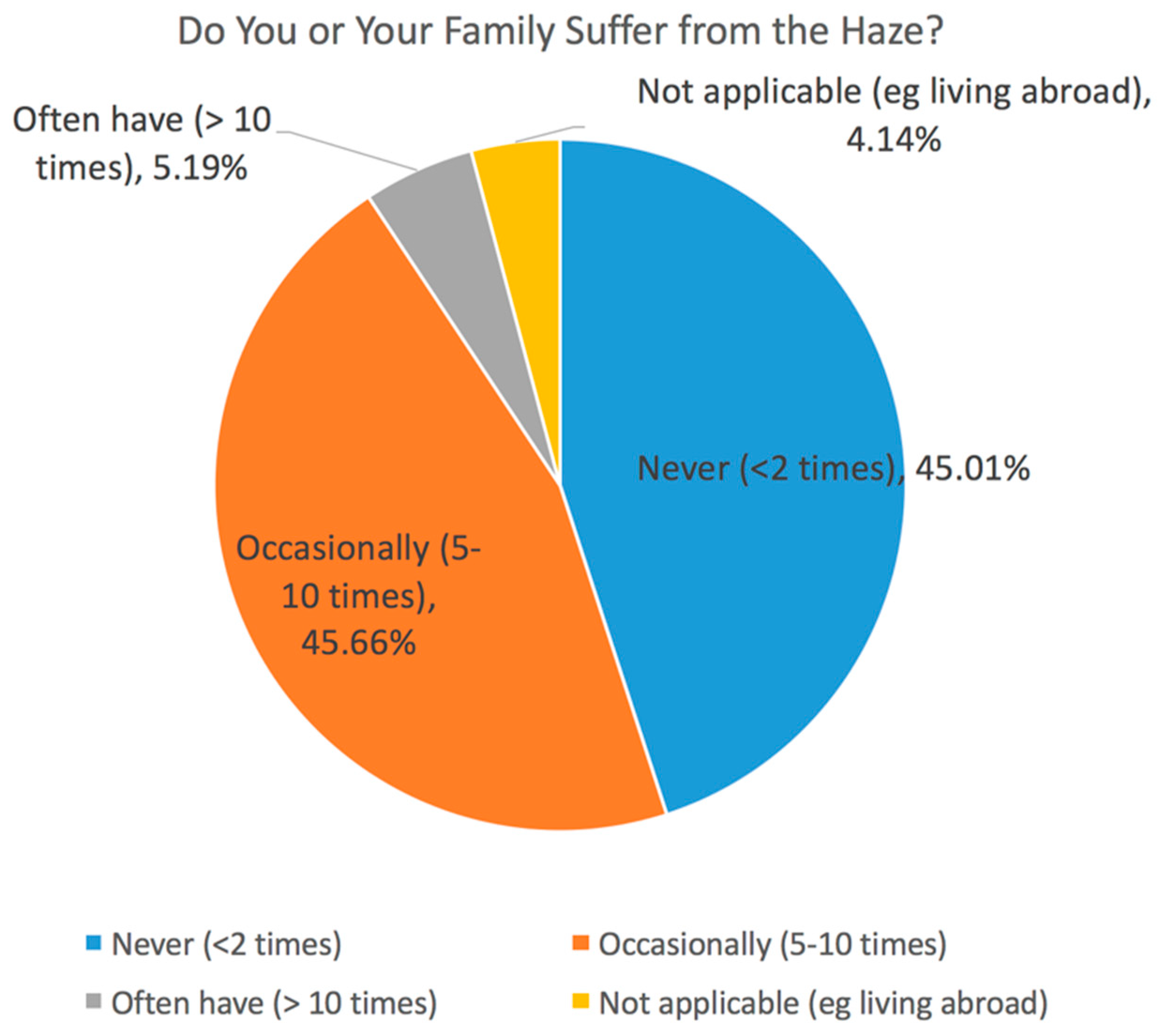 Sustainability 10 01970 g028