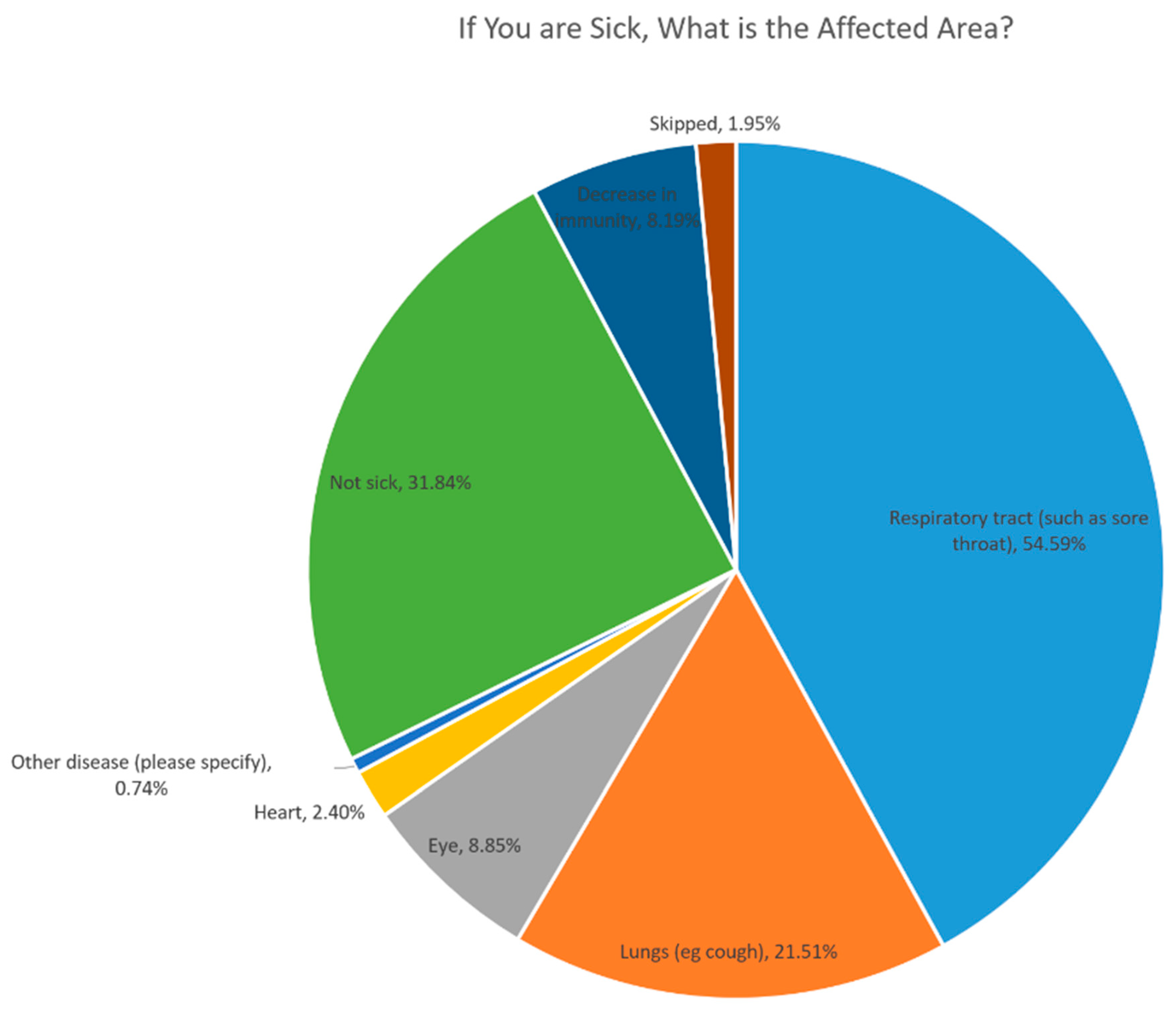 Sustainability 10 01970 g029