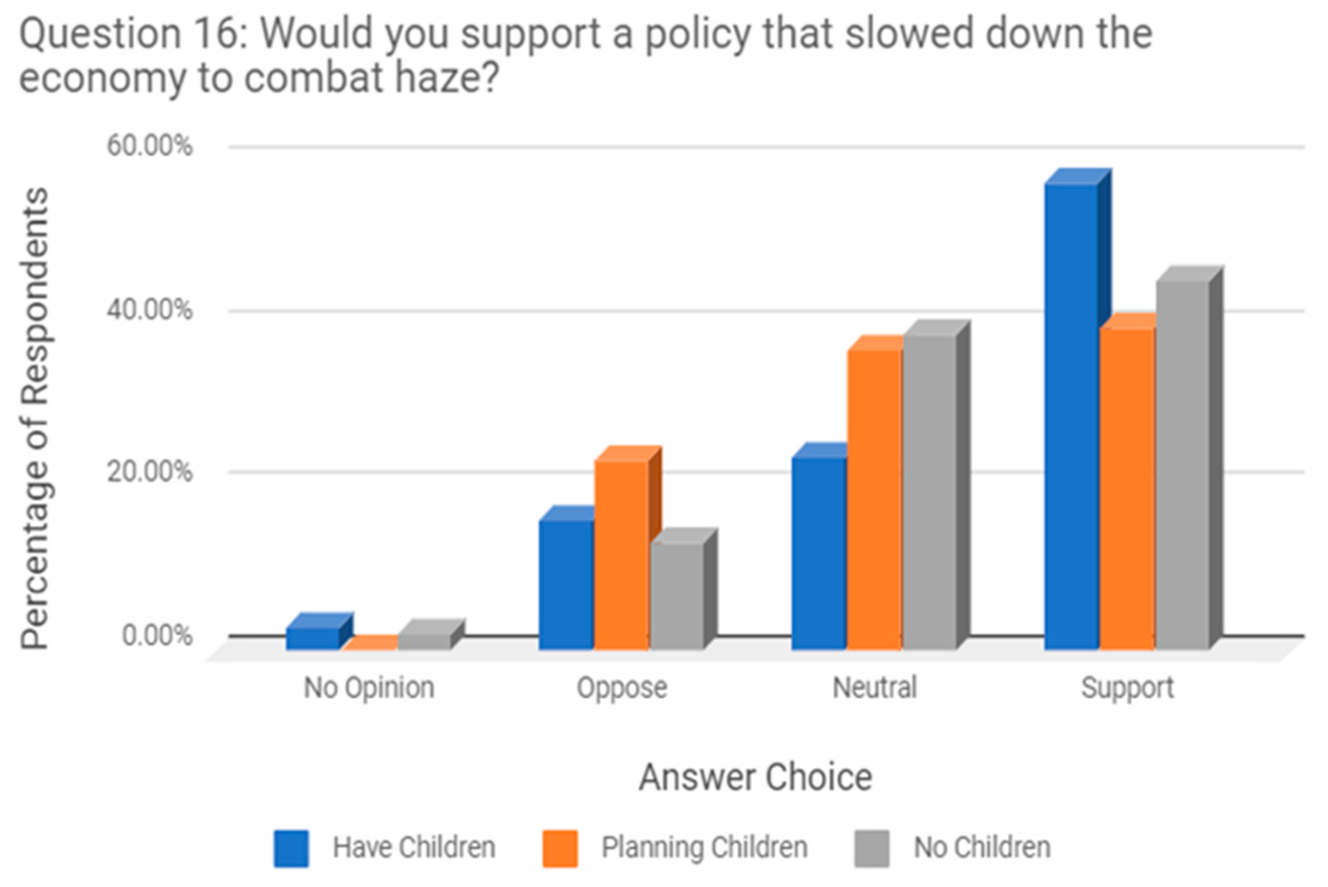 Sustainability 10 01970 g030