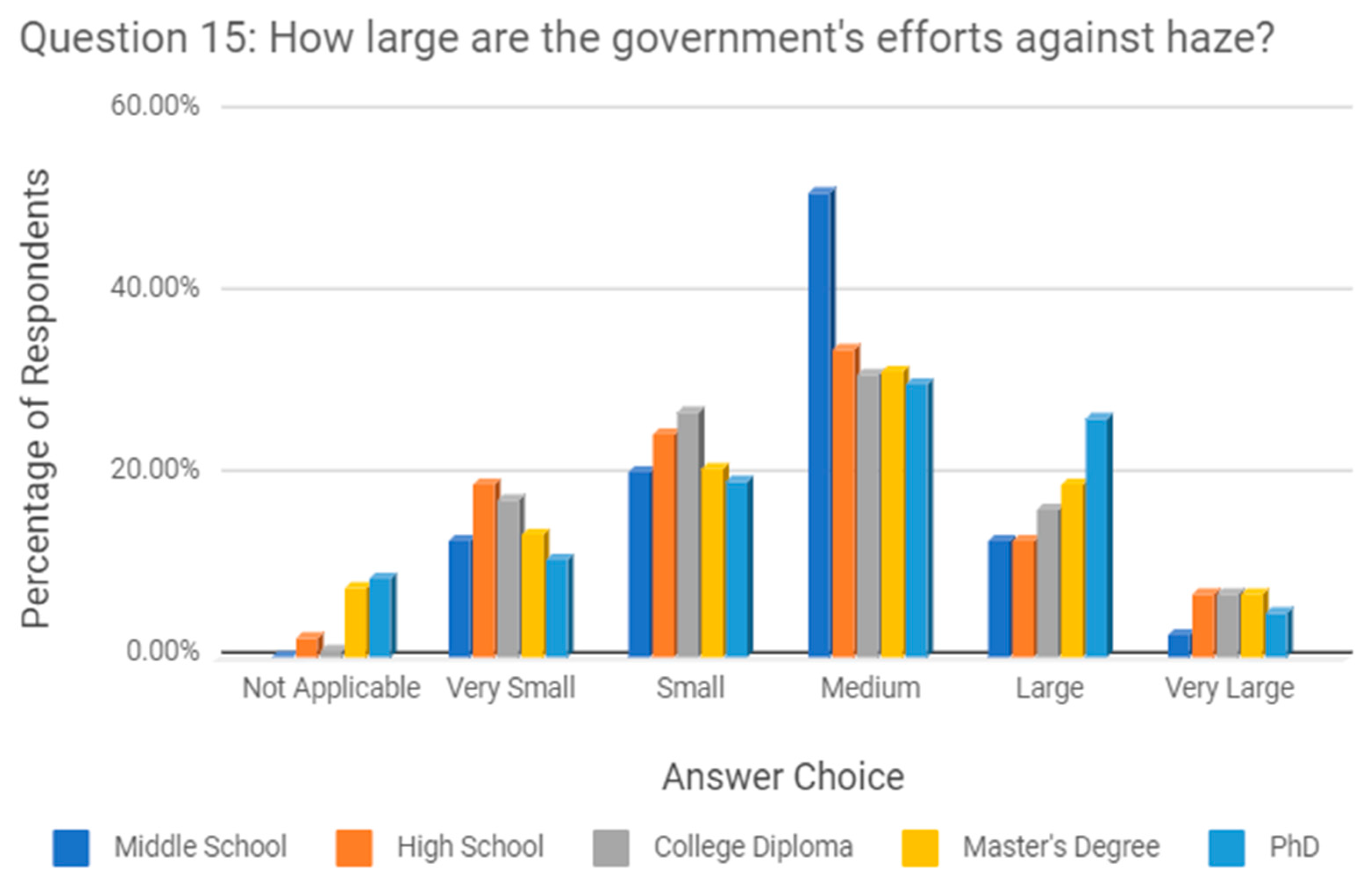 Sustainability 10 01970 g032