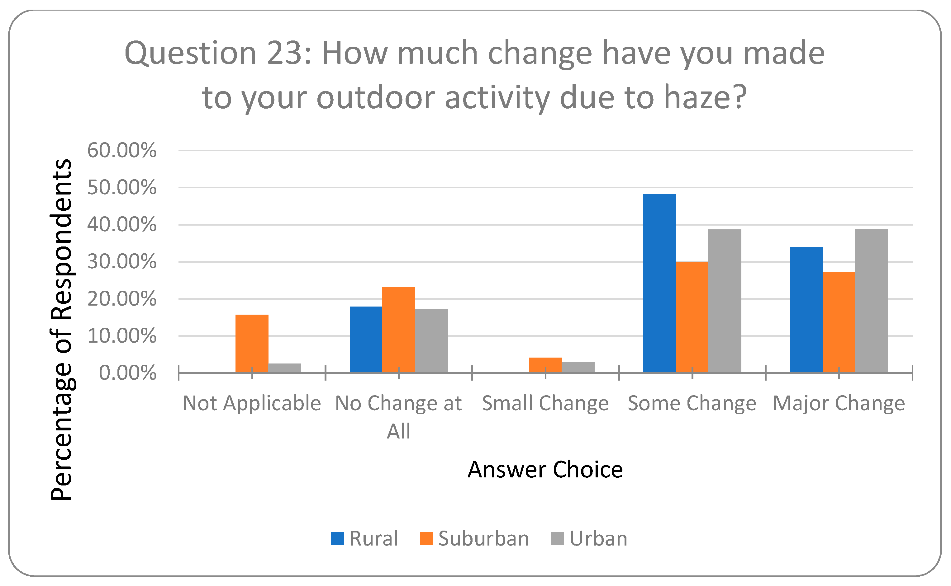 Sustainability 10 01970 g034