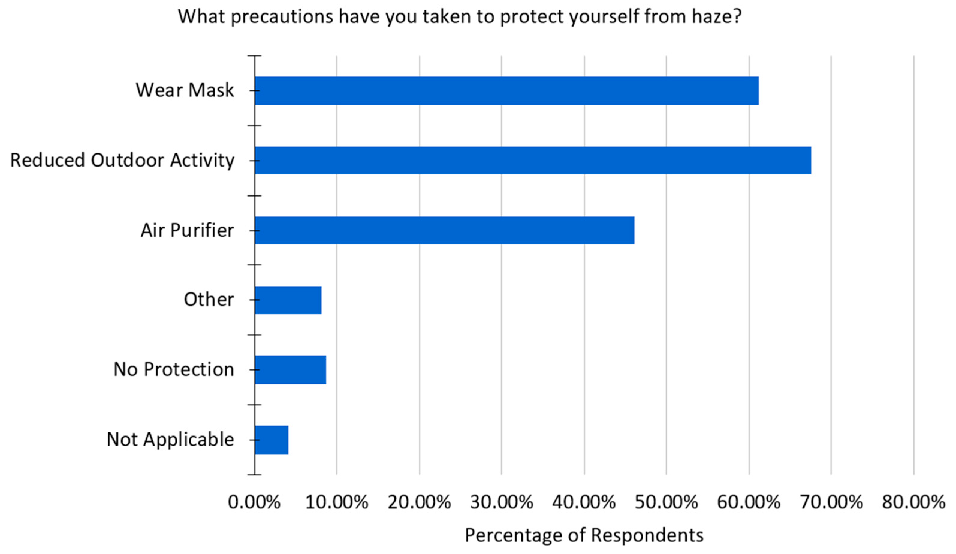 Sustainability 10 01970 g037