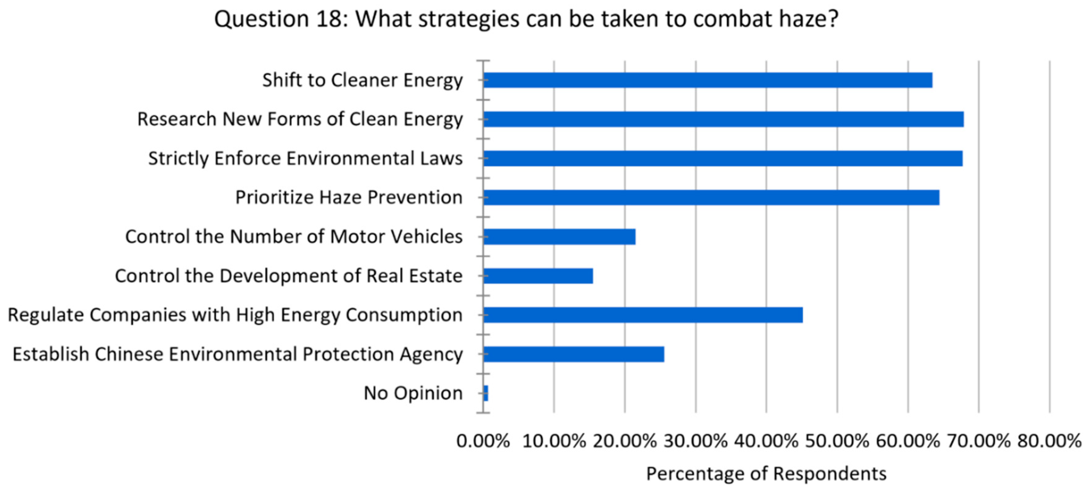 Sustainability 10 01970 g038