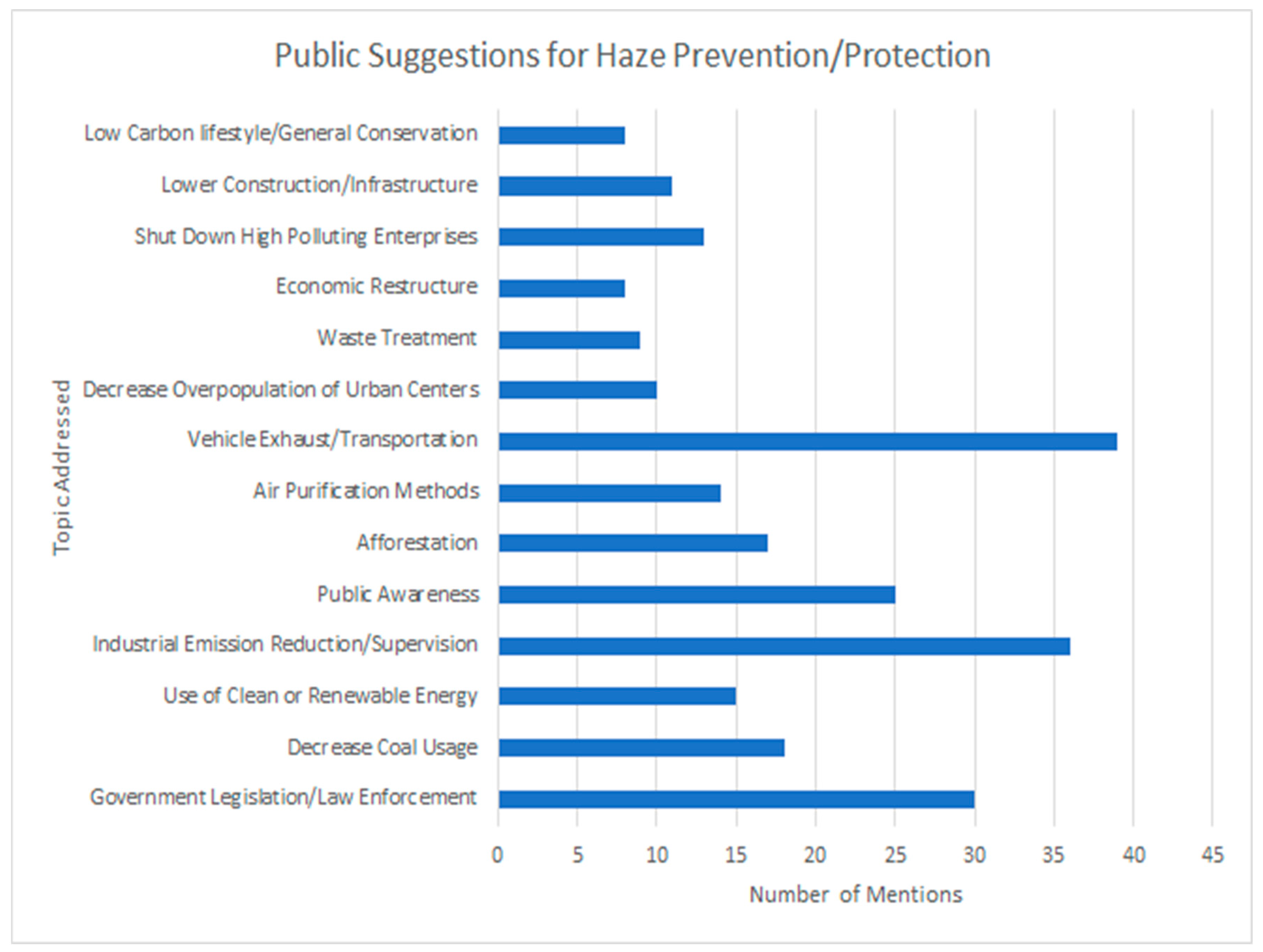 Sustainability 10 01970 g039