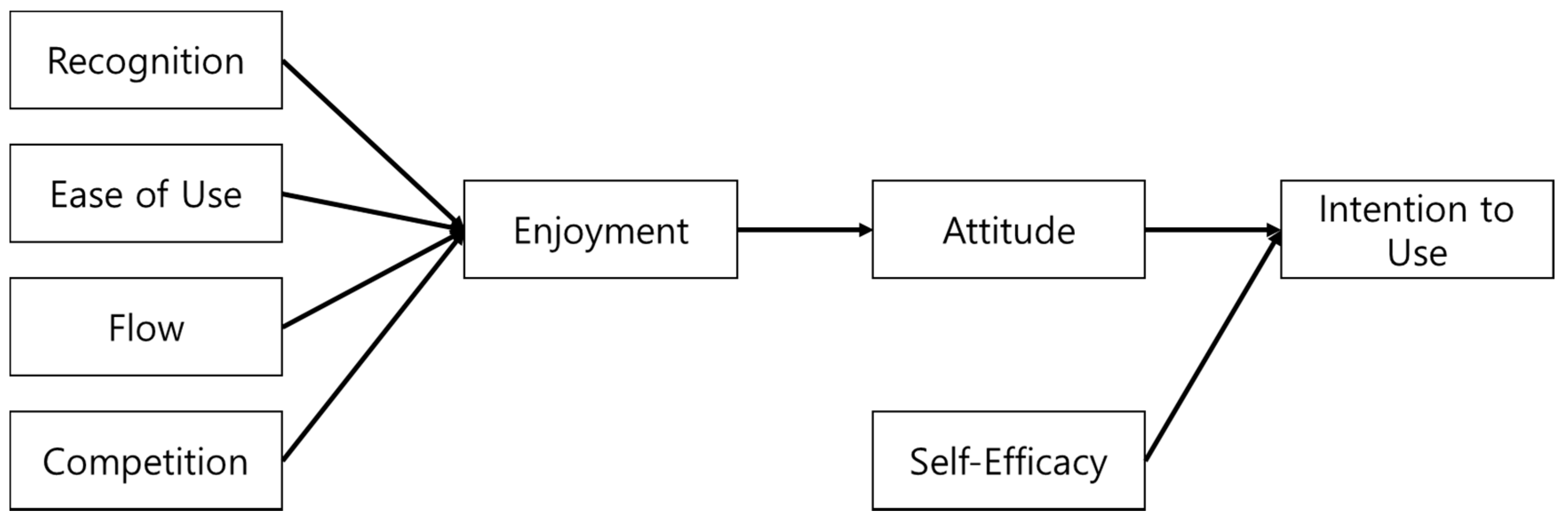 Sustainability 10 01971 g002 Sustainability 10 01971 g002