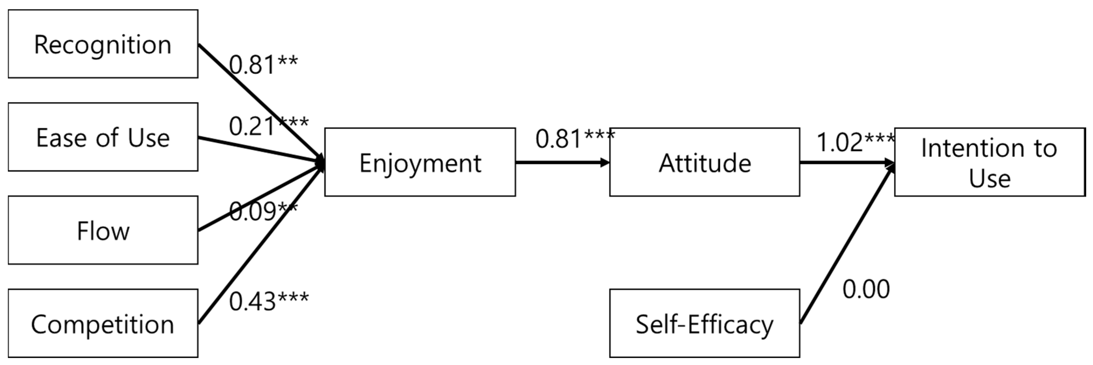 Sustainability 10 01971 g003 Sustainability 10 01971 g003