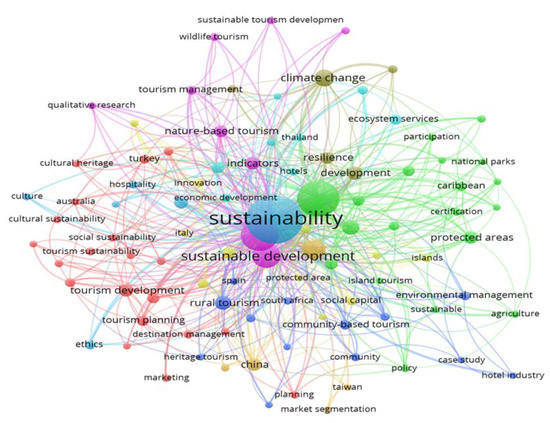 Sustainability Special Issue Employment And Income - 