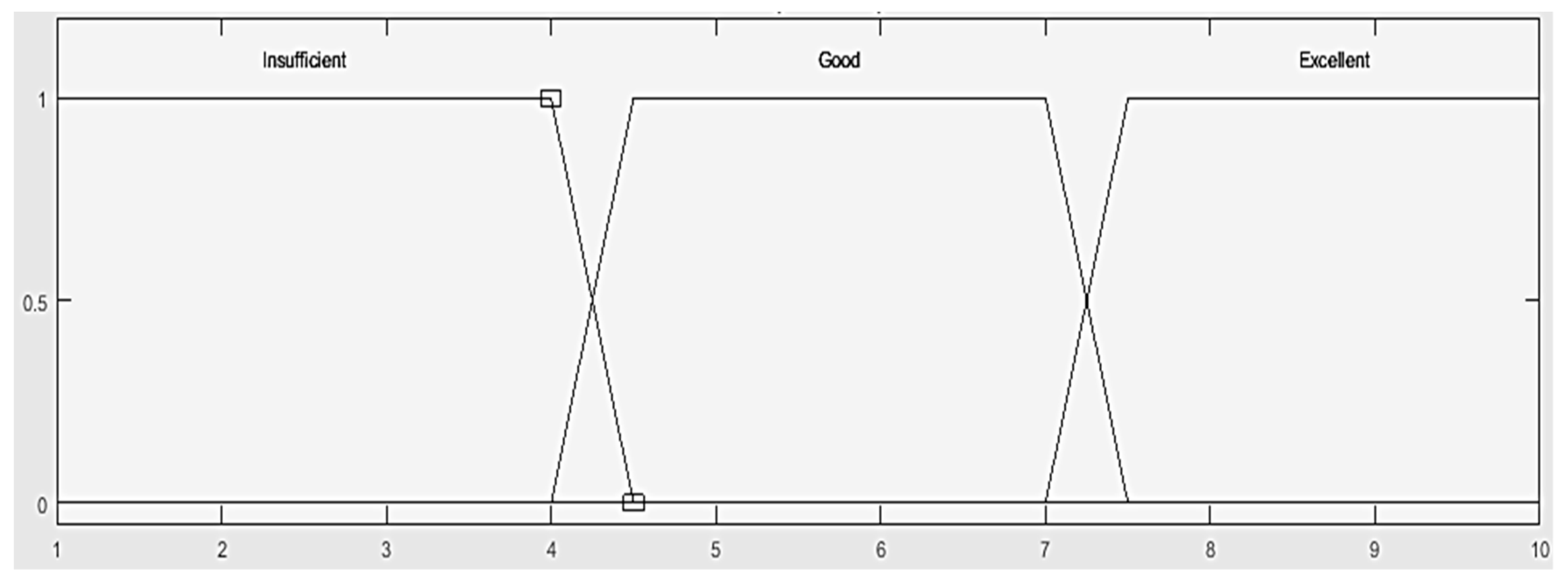 Sustainability 10 01977 g003 550