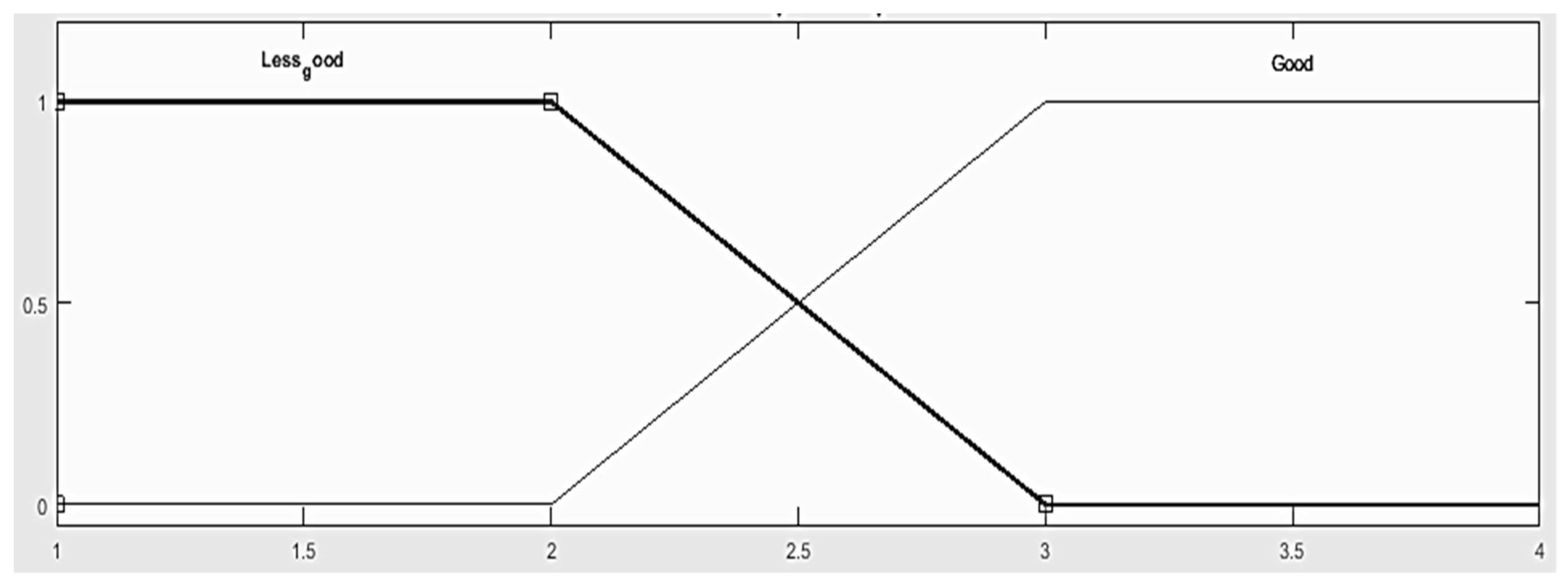 Sustainability 10 01977 g005 550
