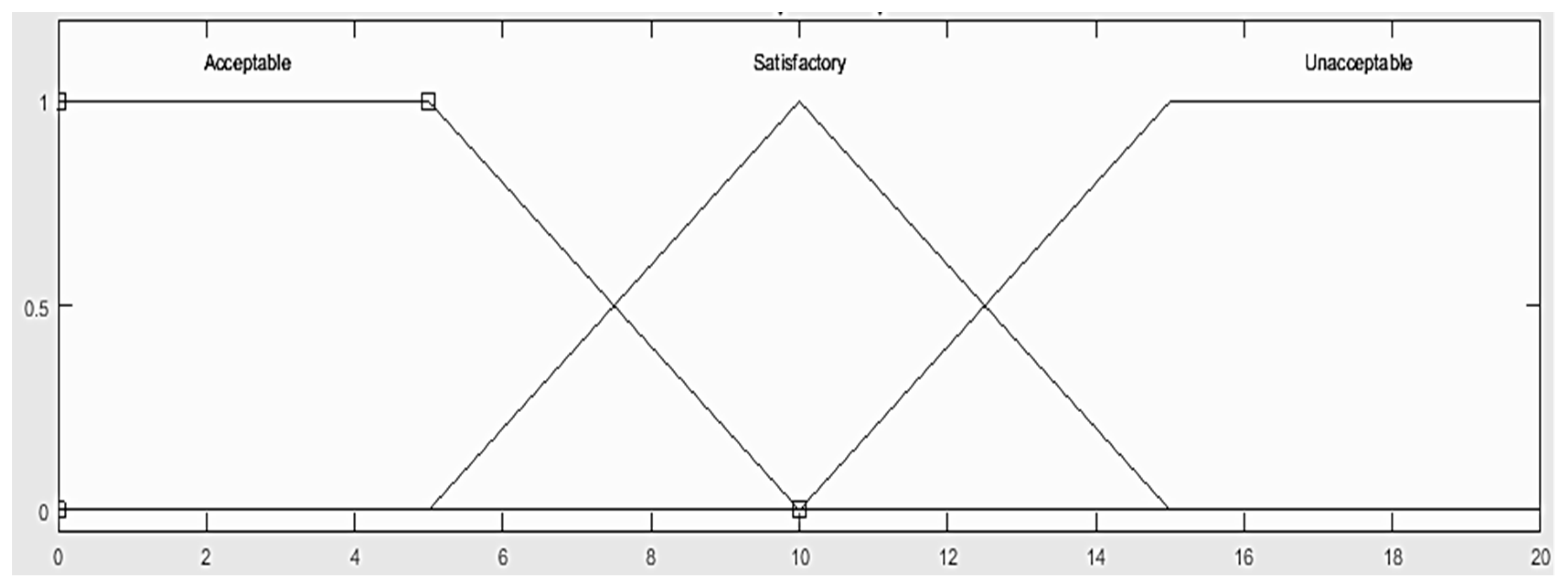 Sustainability 10 01977 g006 550