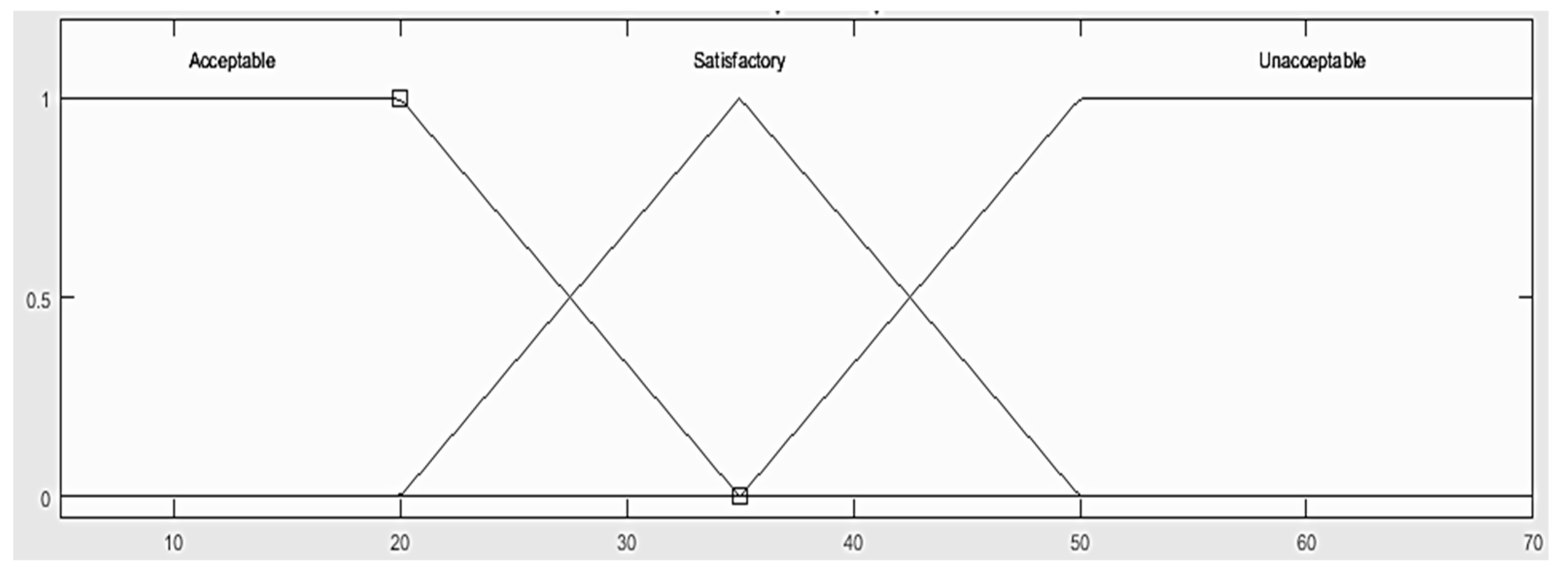 Sustainability 10 01977 g007 550