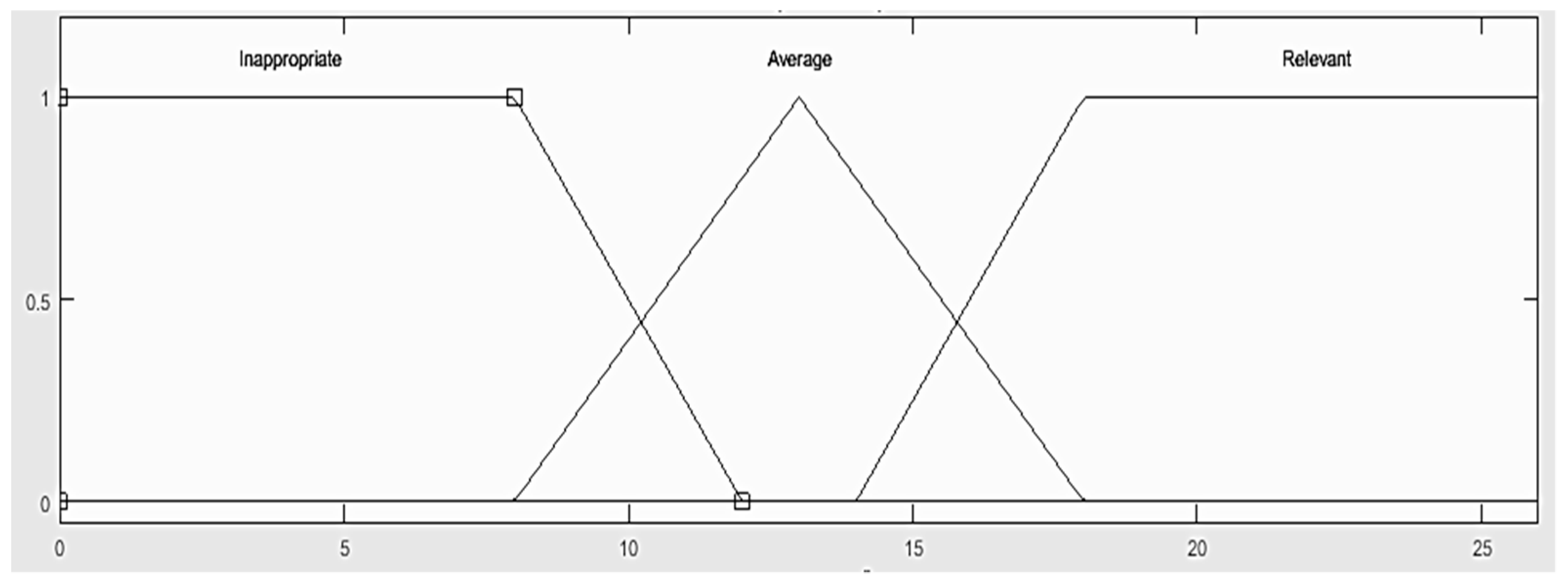 Sustainability 10 01977 g008 550