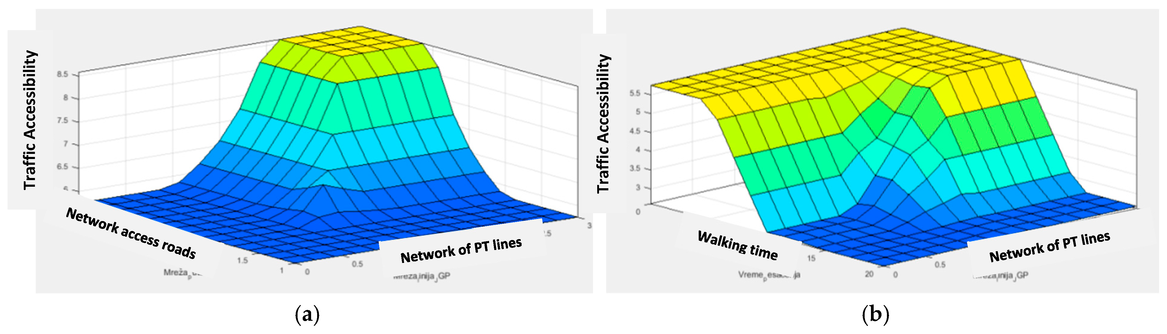 Sustainability 10 01977 g011 550