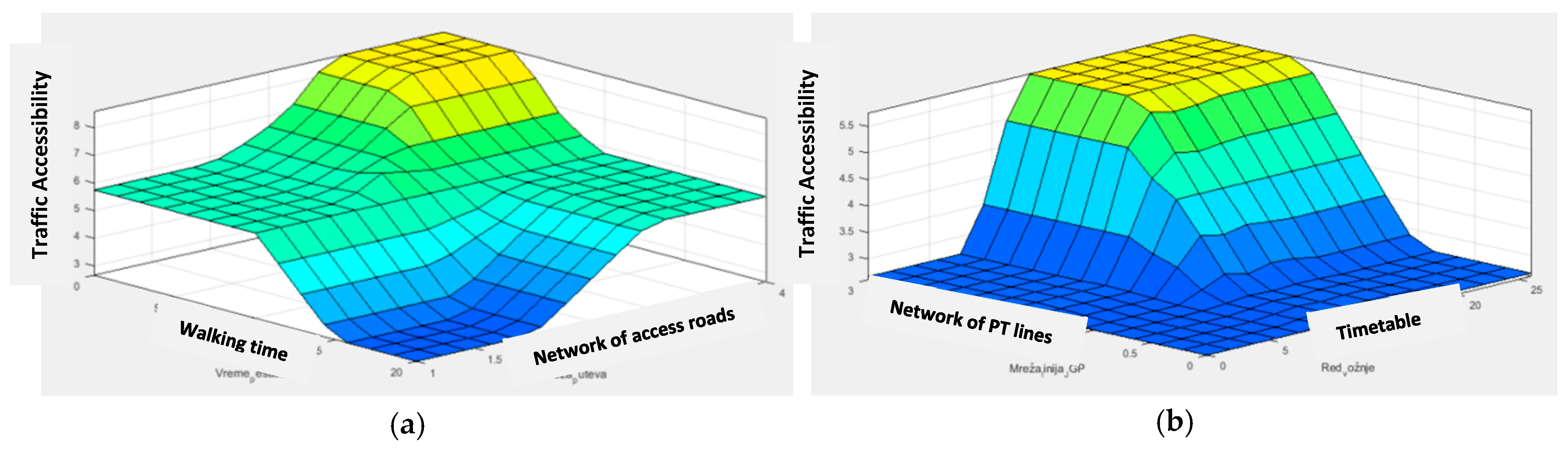 Sustainability 10 01977 g012 550