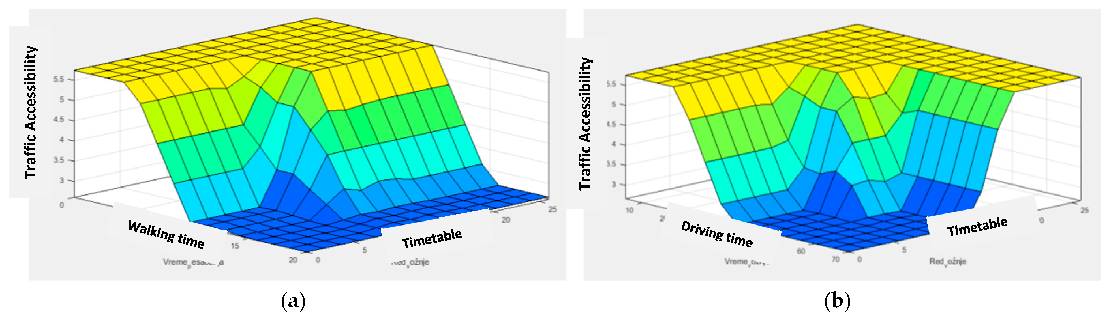 Sustainability 10 01977 g013 550