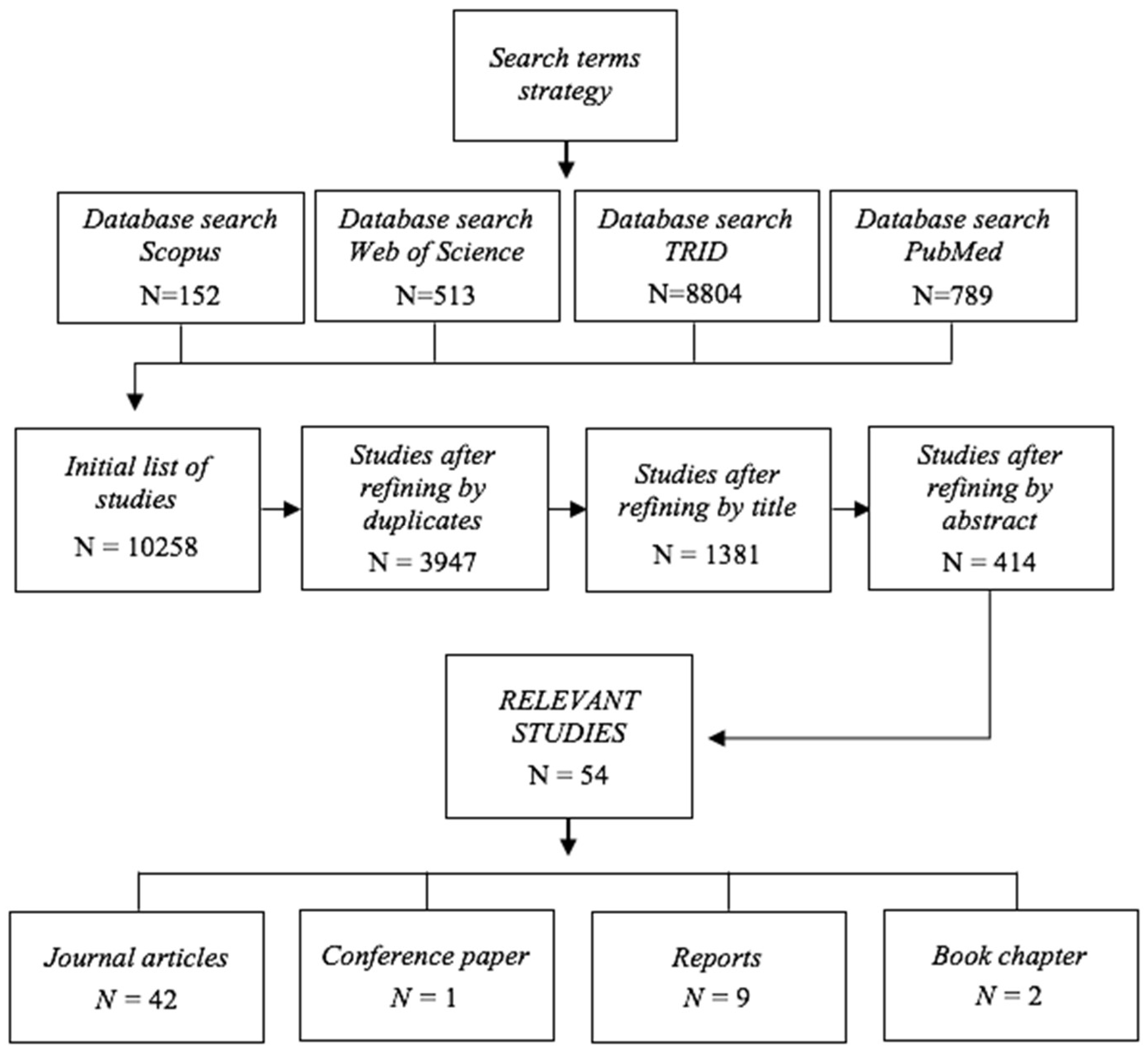 Sustainability 10 01982 g002 Sustainability 10 01982 g002