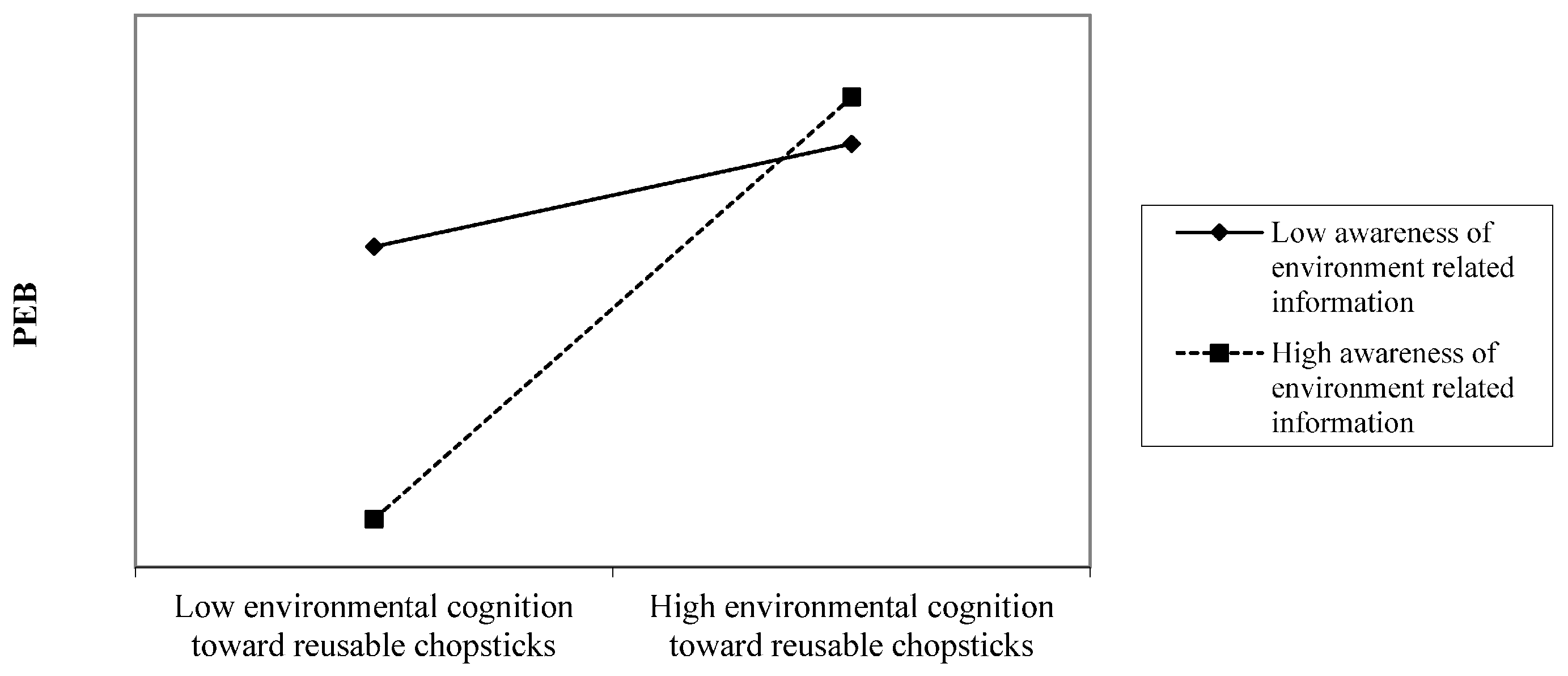 Sustainability 10 01986 g002