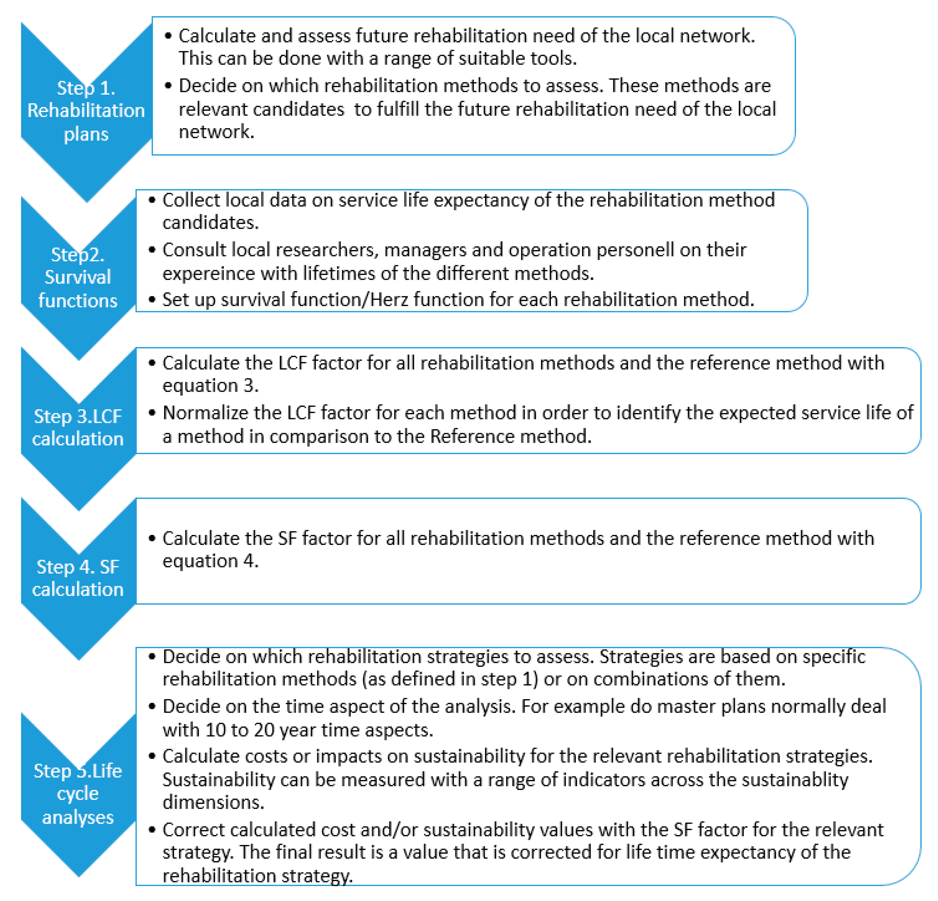 Sustainability 10 01987 g002 550