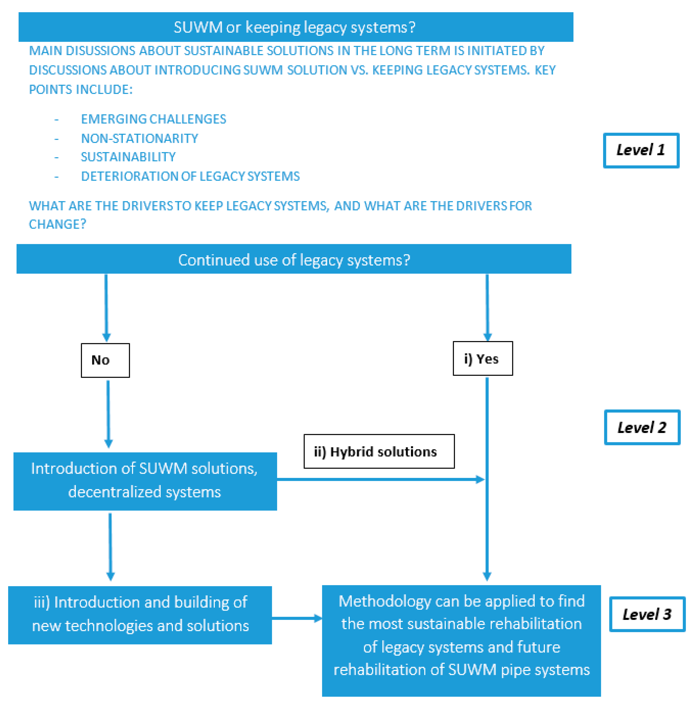 Sustainability 10 01987 g004 550