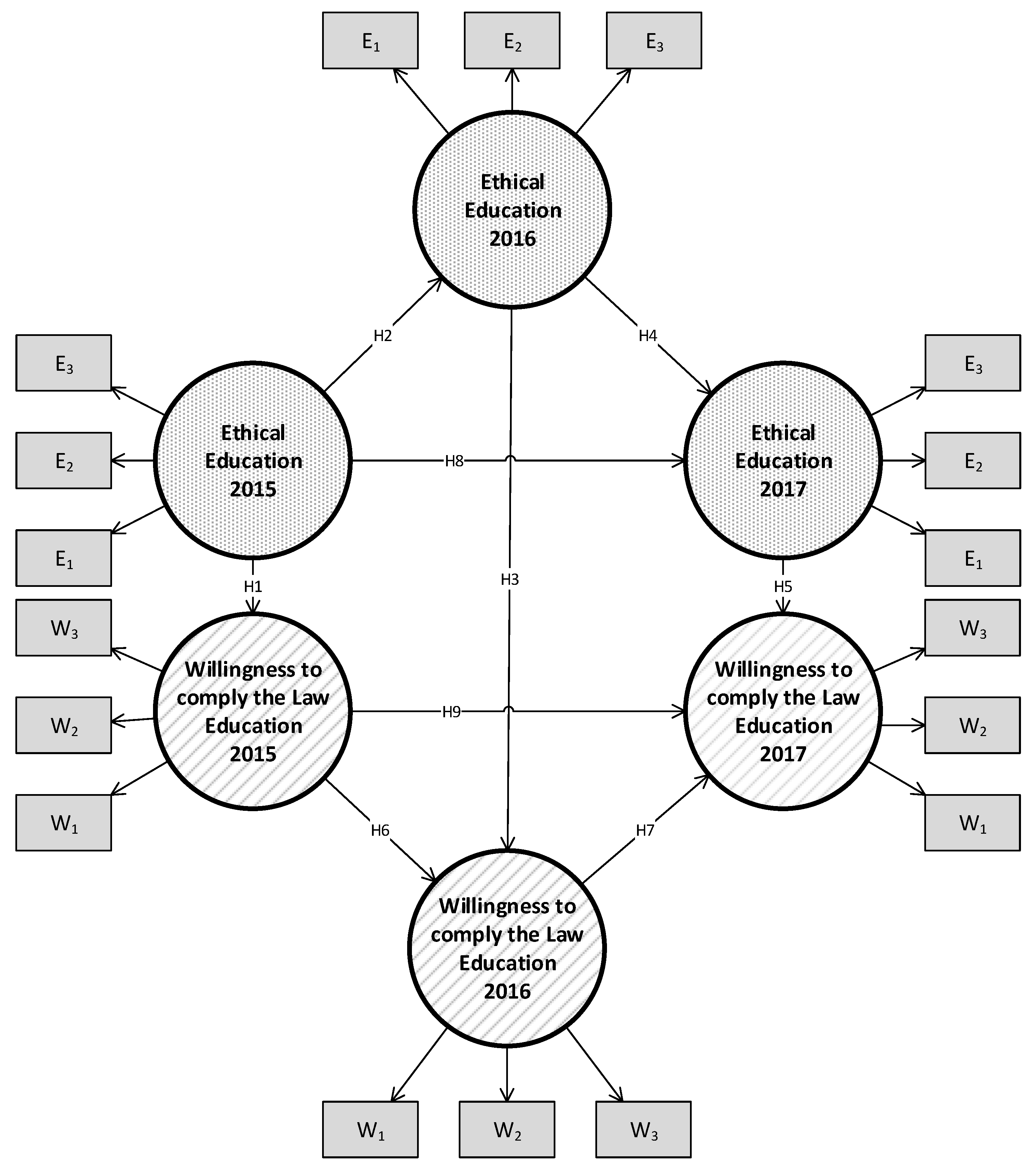 Sustainability 10 01991 g001