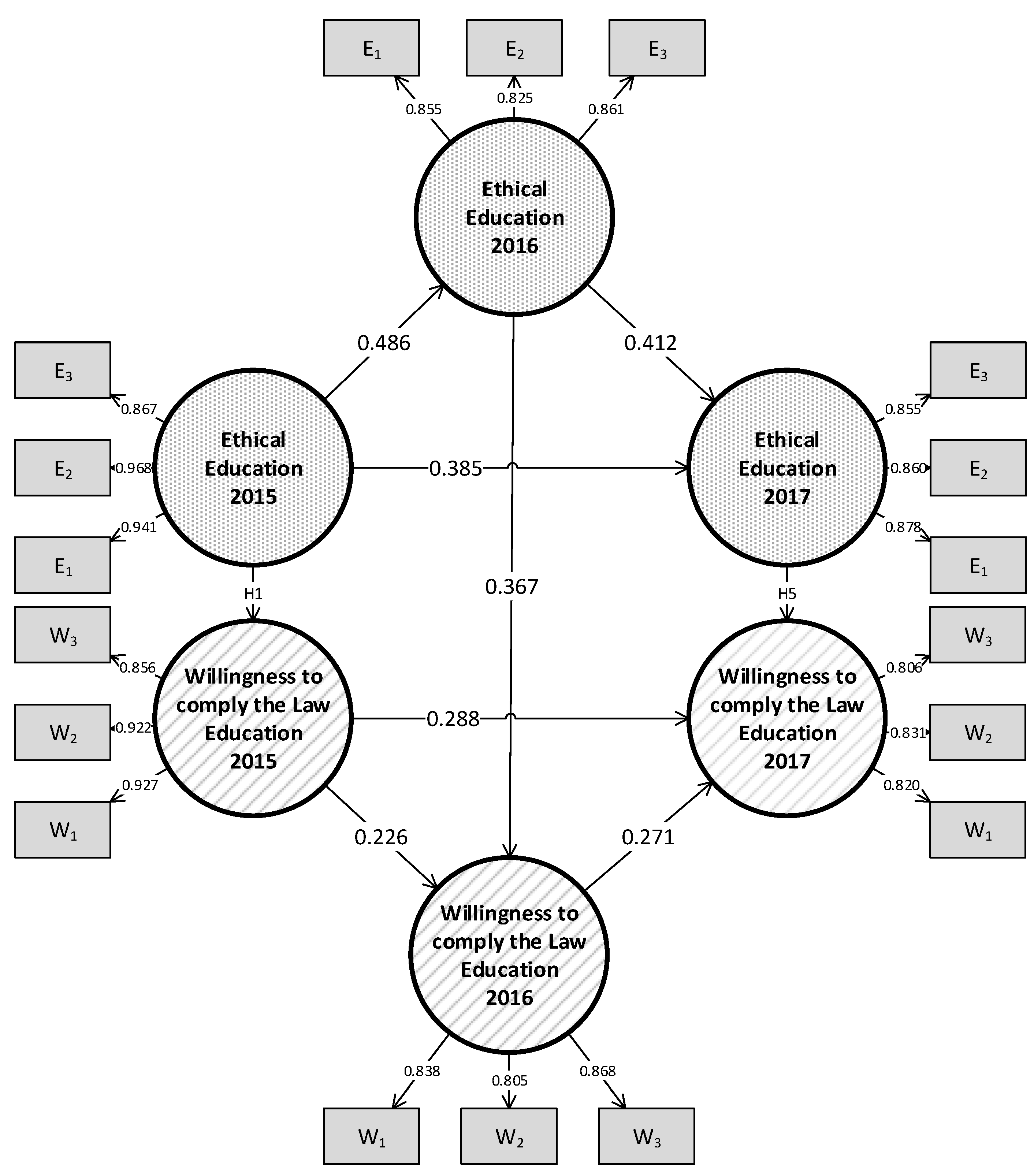 Sustainability 10 01991 g002