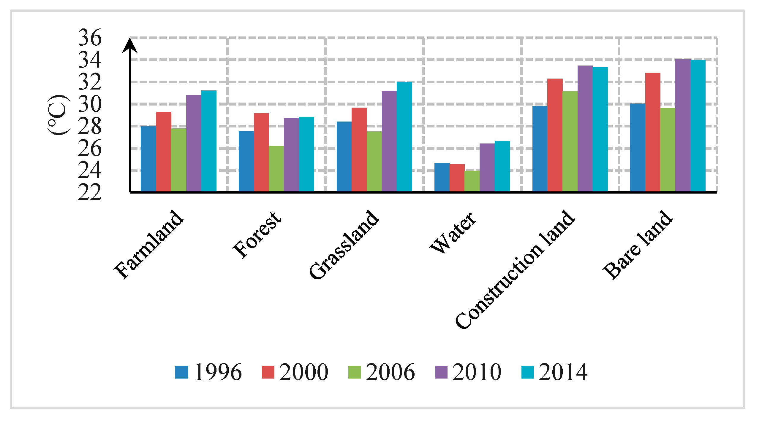 Sustainability 10 01992 g006 Sustainability 10 01992 g006