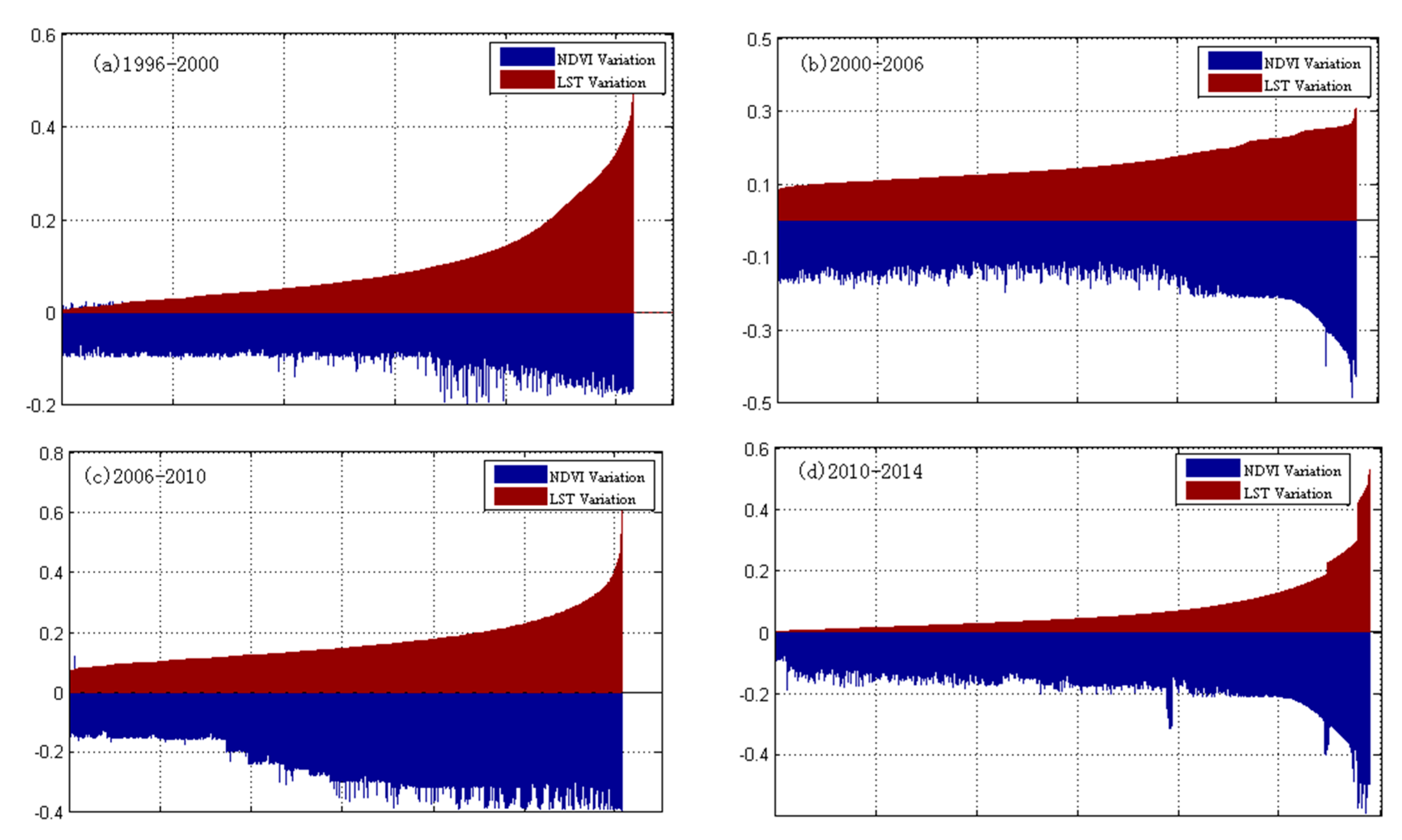 Sustainability 10 01992 g008 Sustainability 10 01992 g008