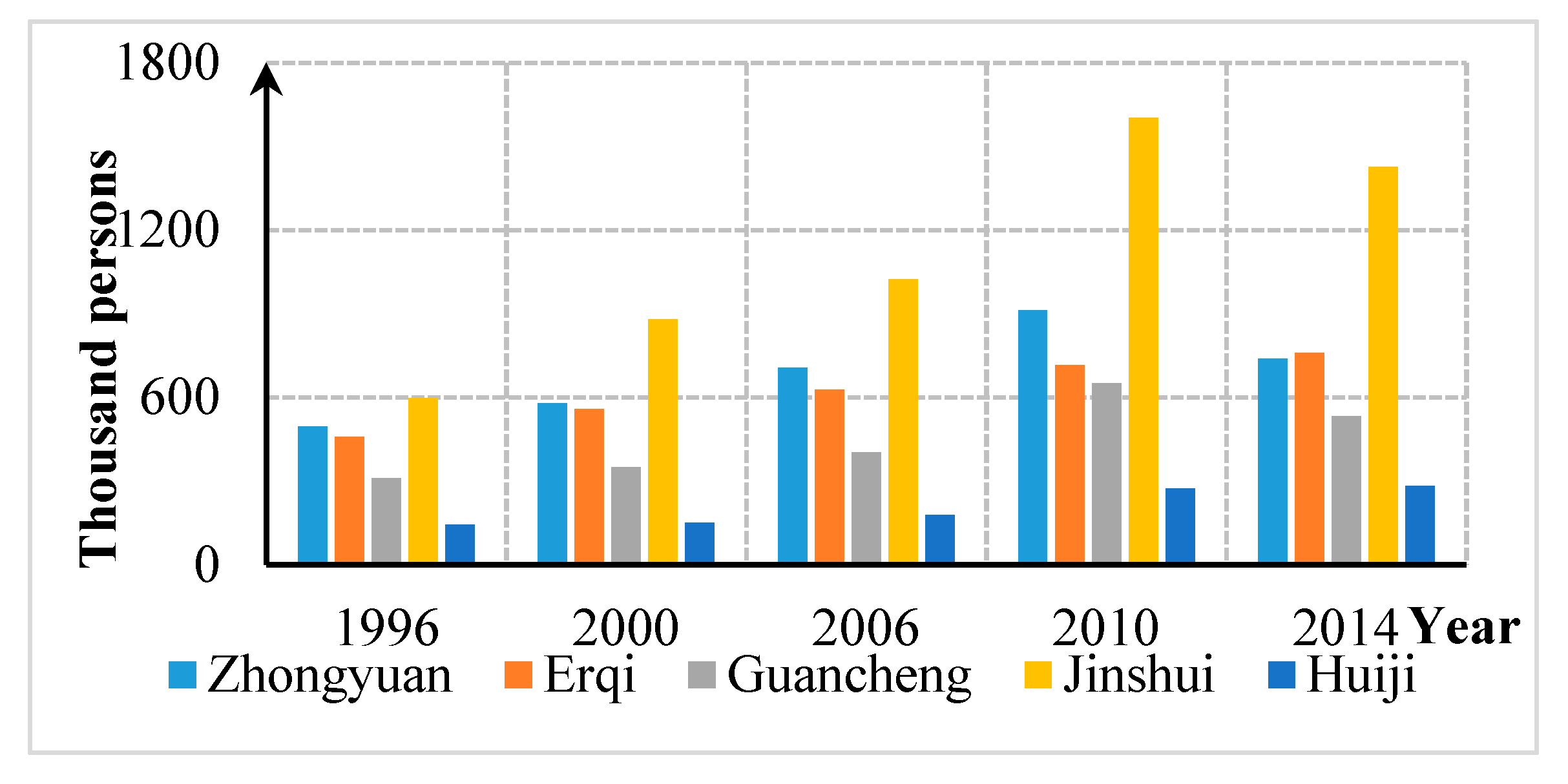 Sustainability 10 01992 g011 Sustainability 10 01992 g011
