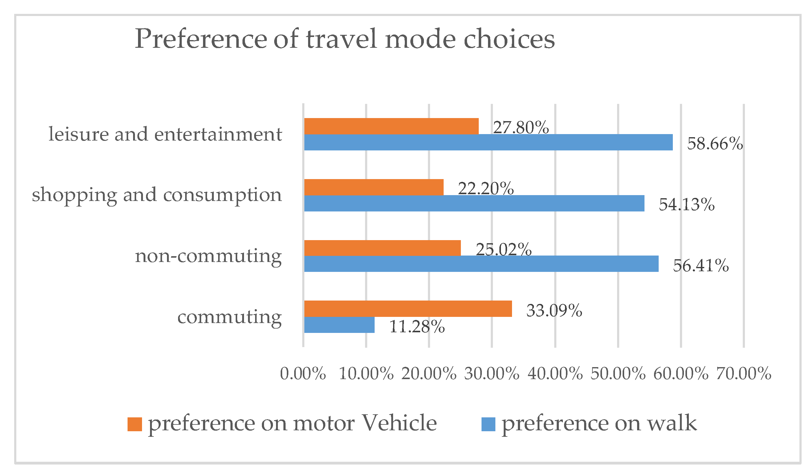 Sustainability 10 01993 g003 550