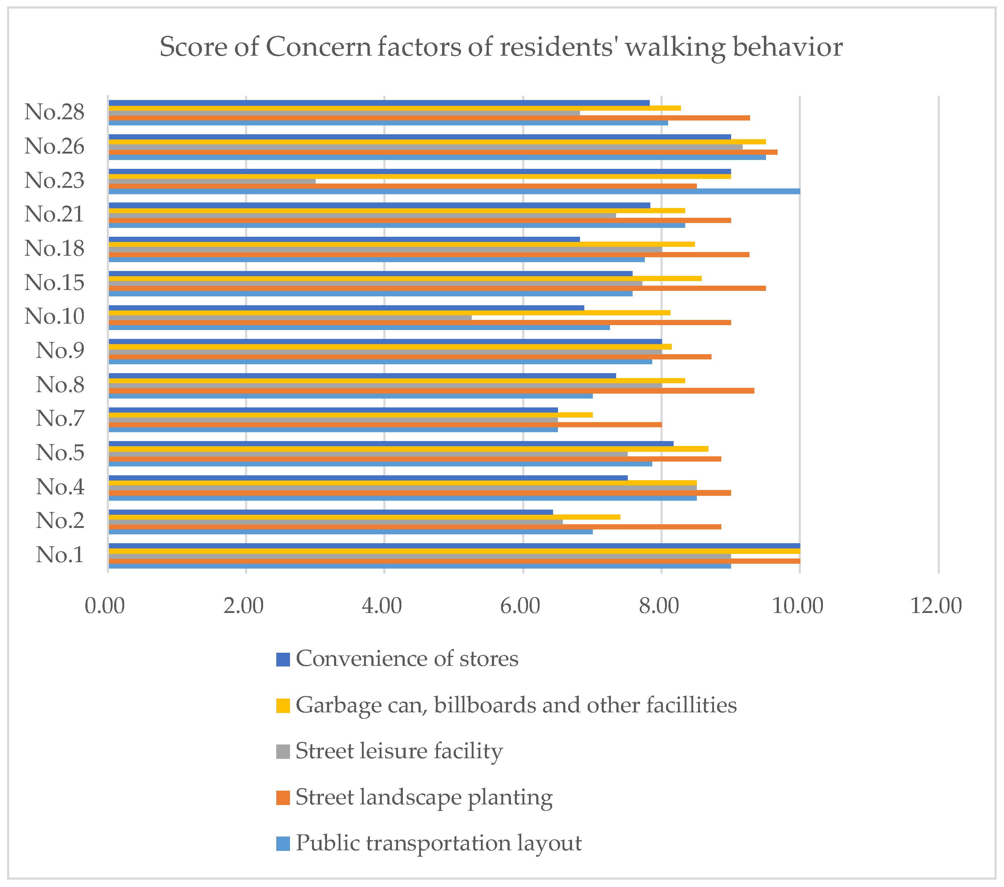 Sustainability 10 01993 g004 550