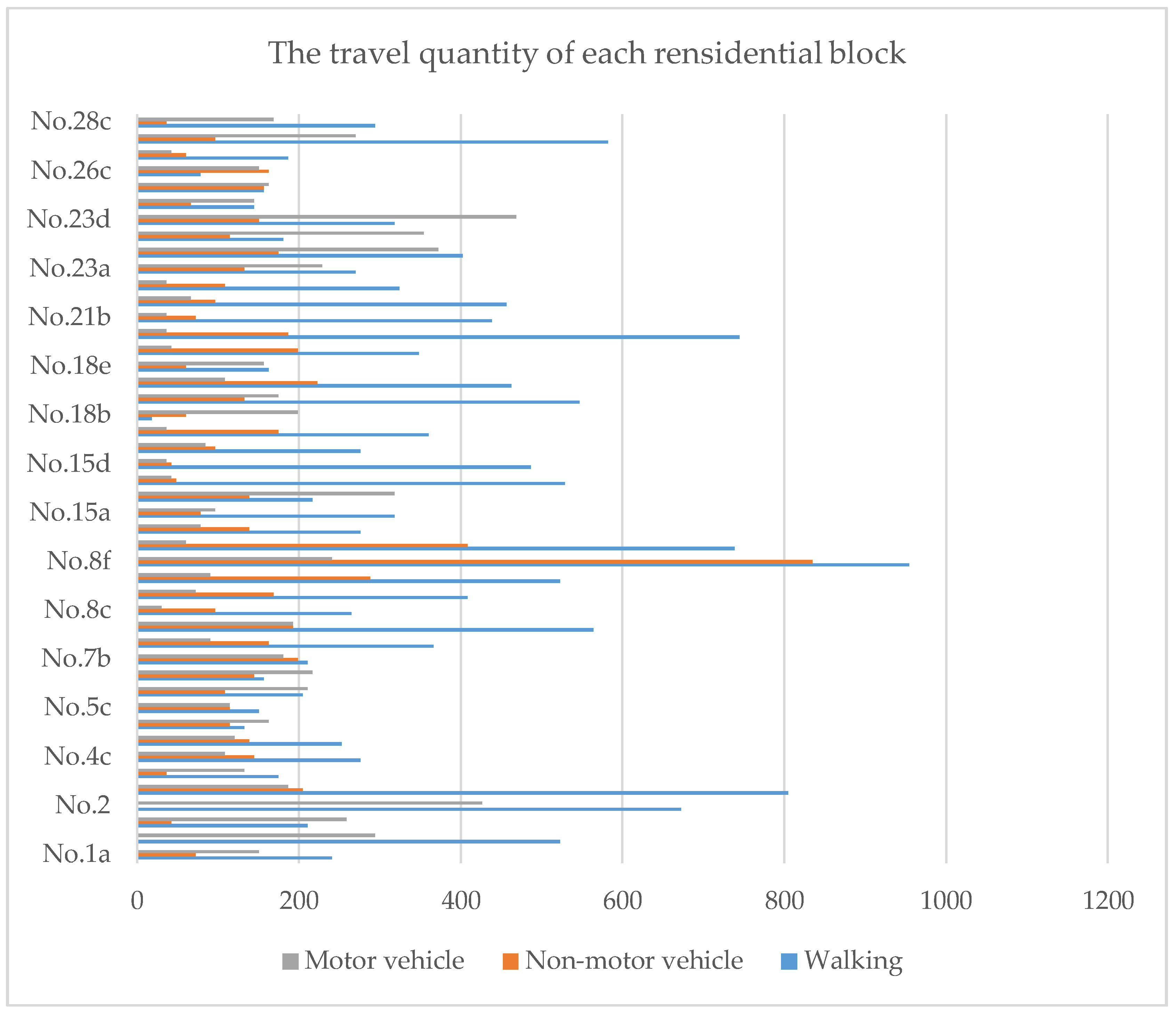 Sustainability 10 01993 g005 550