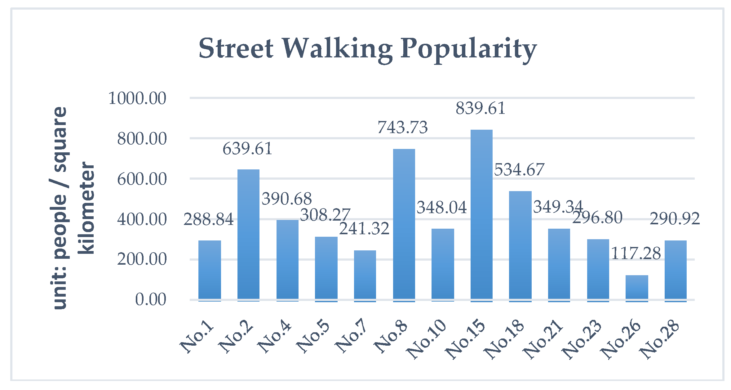 Sustainability 10 01993 g013 550