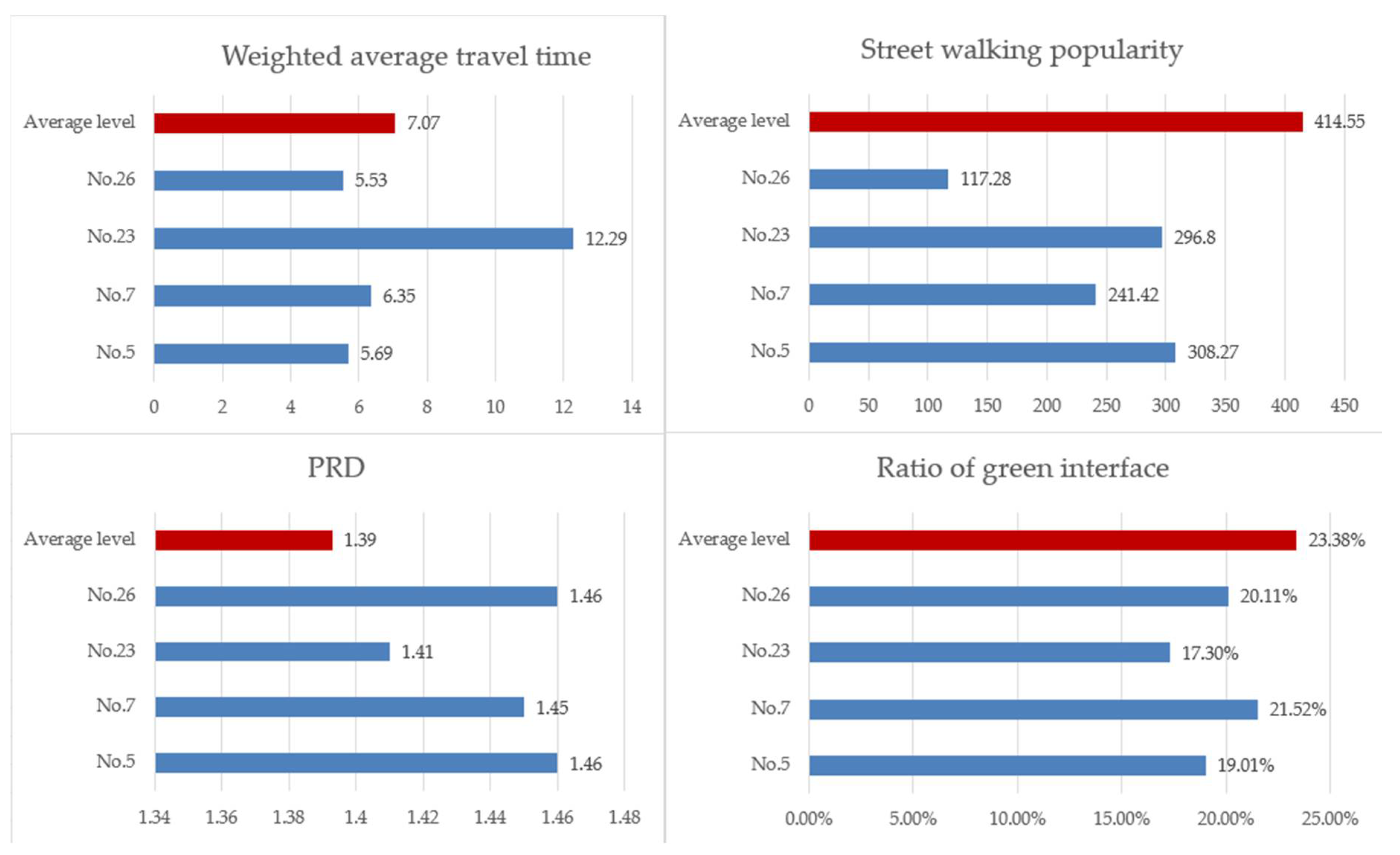 Sustainability 10 01993 g015 550