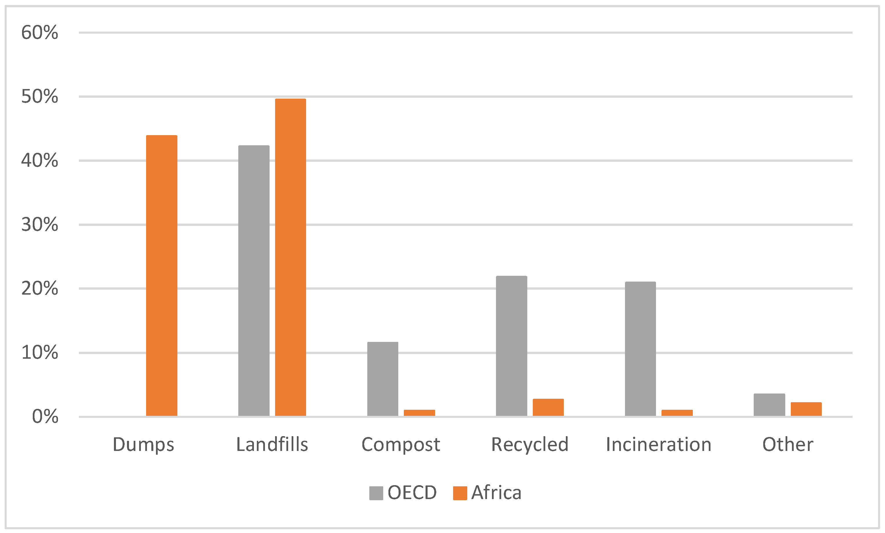 Sustainability 10 01994 g007