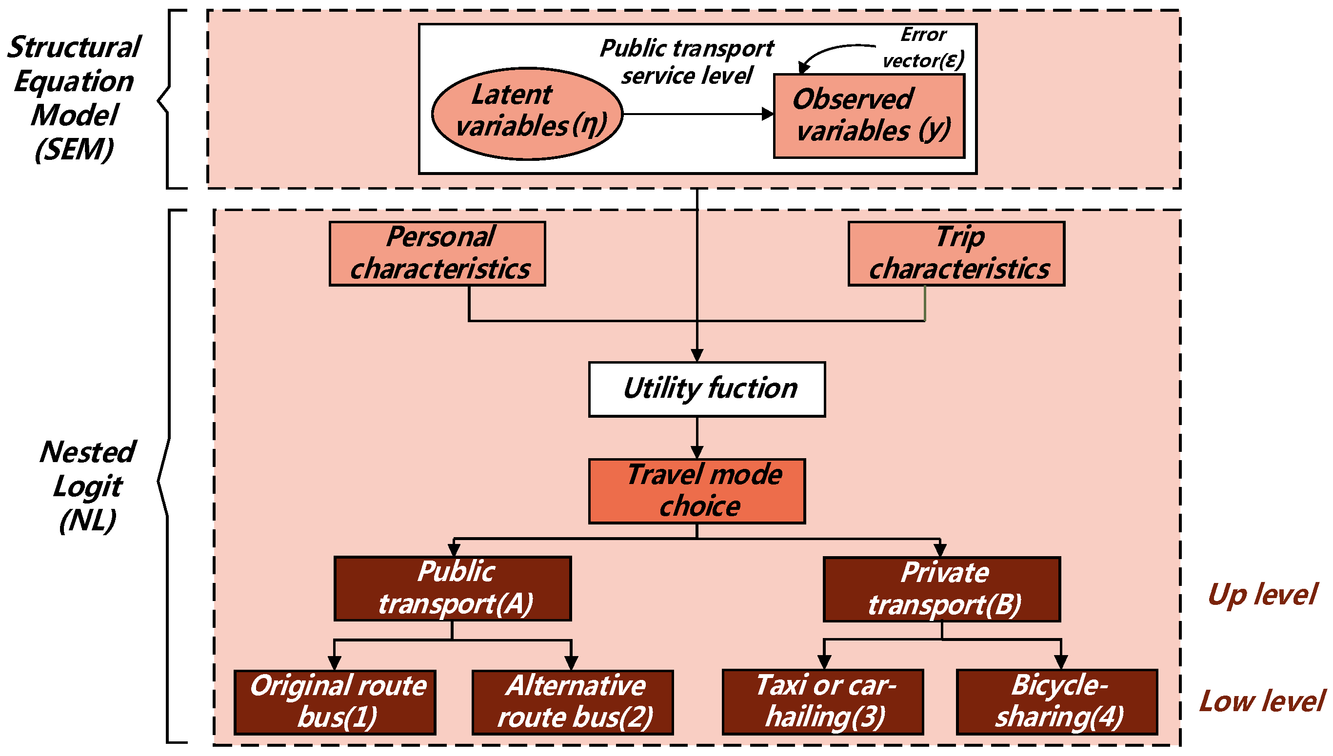 Sustainability 10 01996 g004
