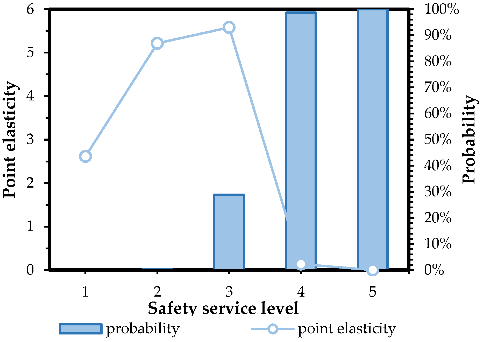Sustainability 10 01996 g014