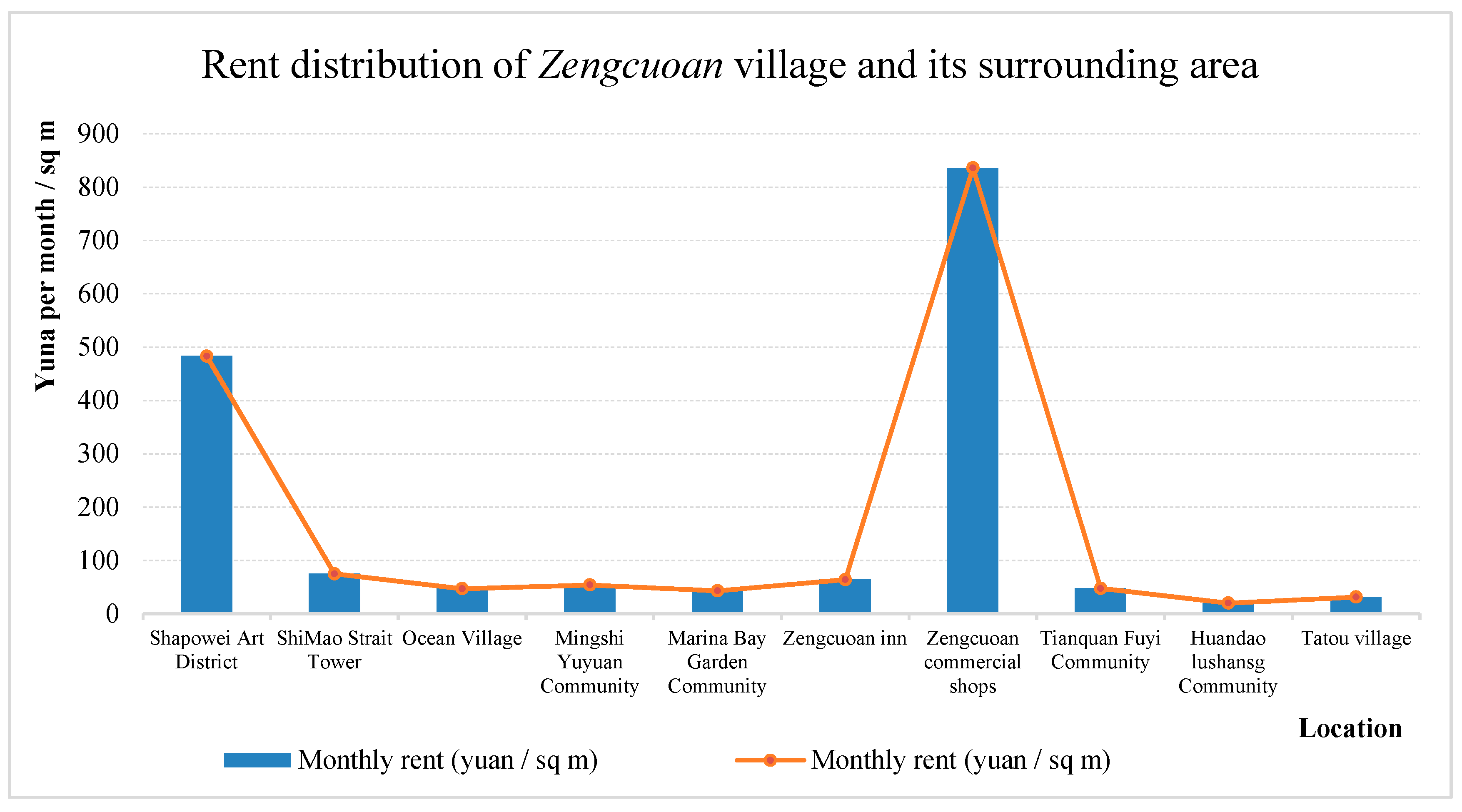 Sustainability 10 01997 g008
