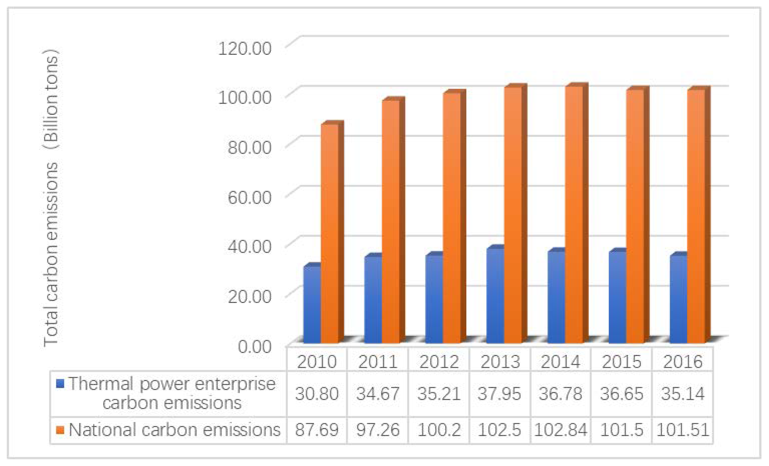 Sustainability 10 02006 g002