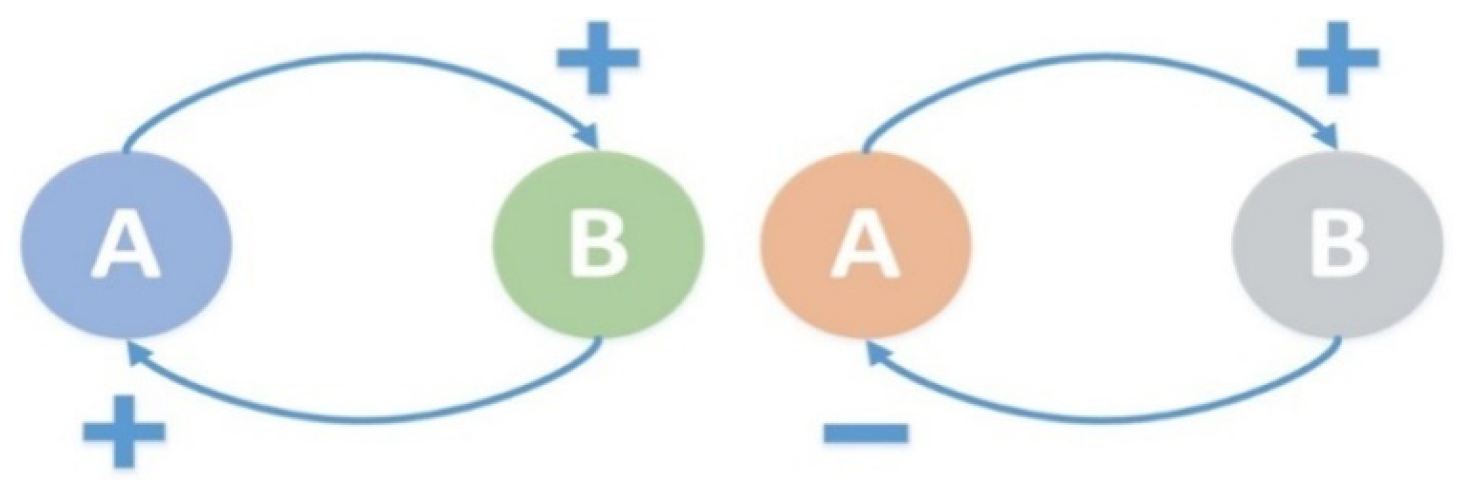 Sustainability 10 02006 g004