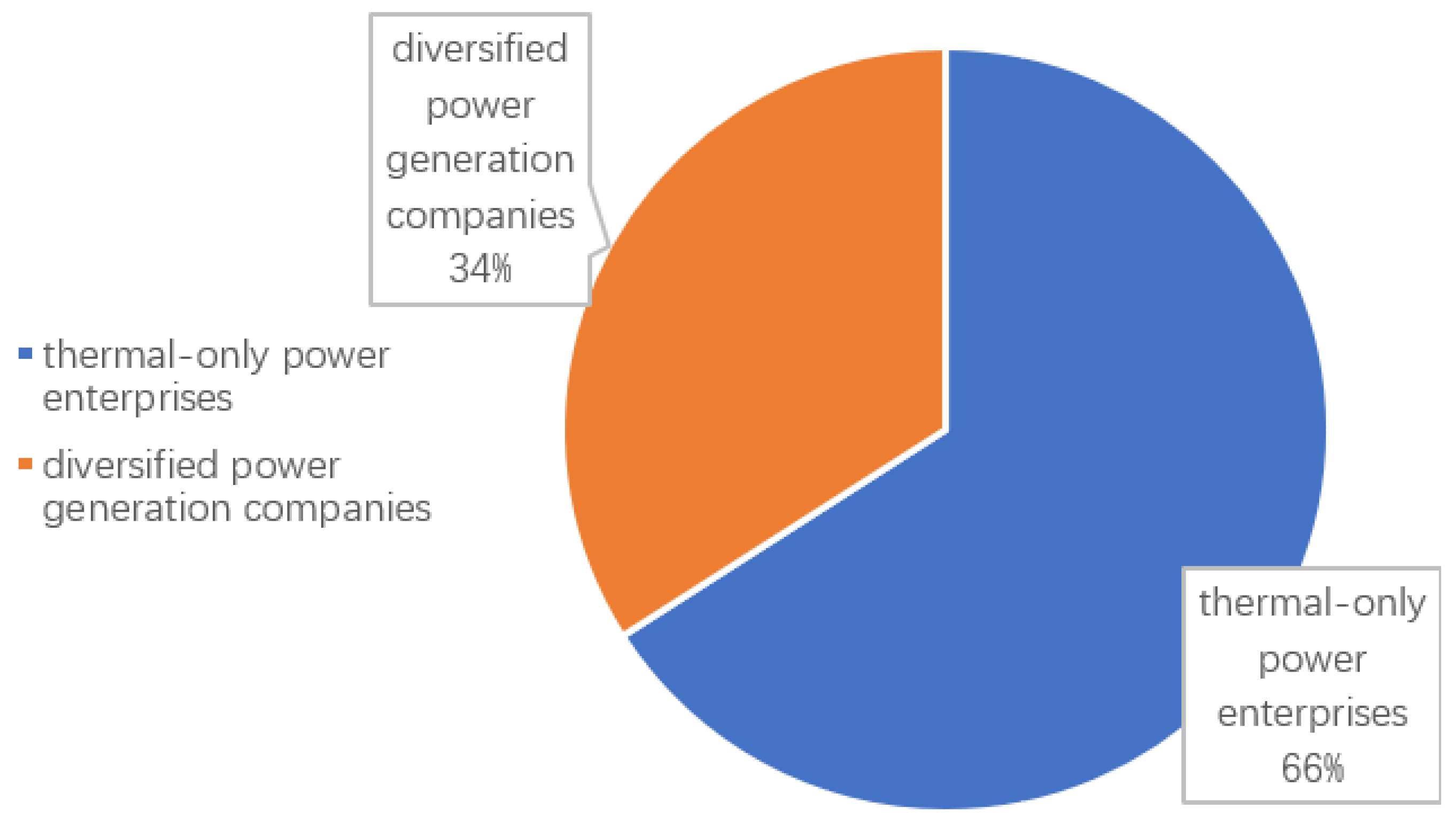Sustainability 10 02006 g007