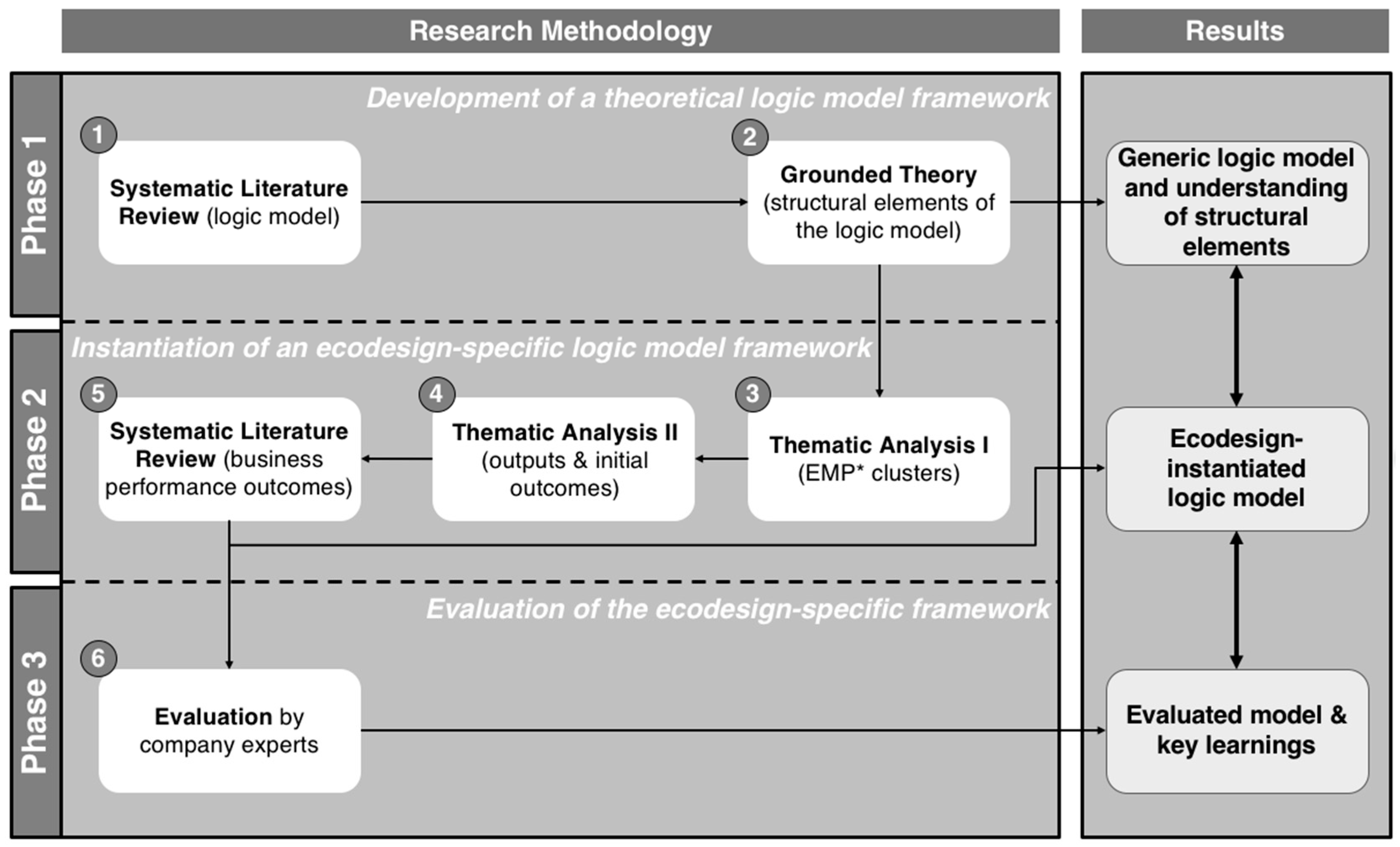Sustainability 10 02011 g003 Sustainability 10 02011 g003